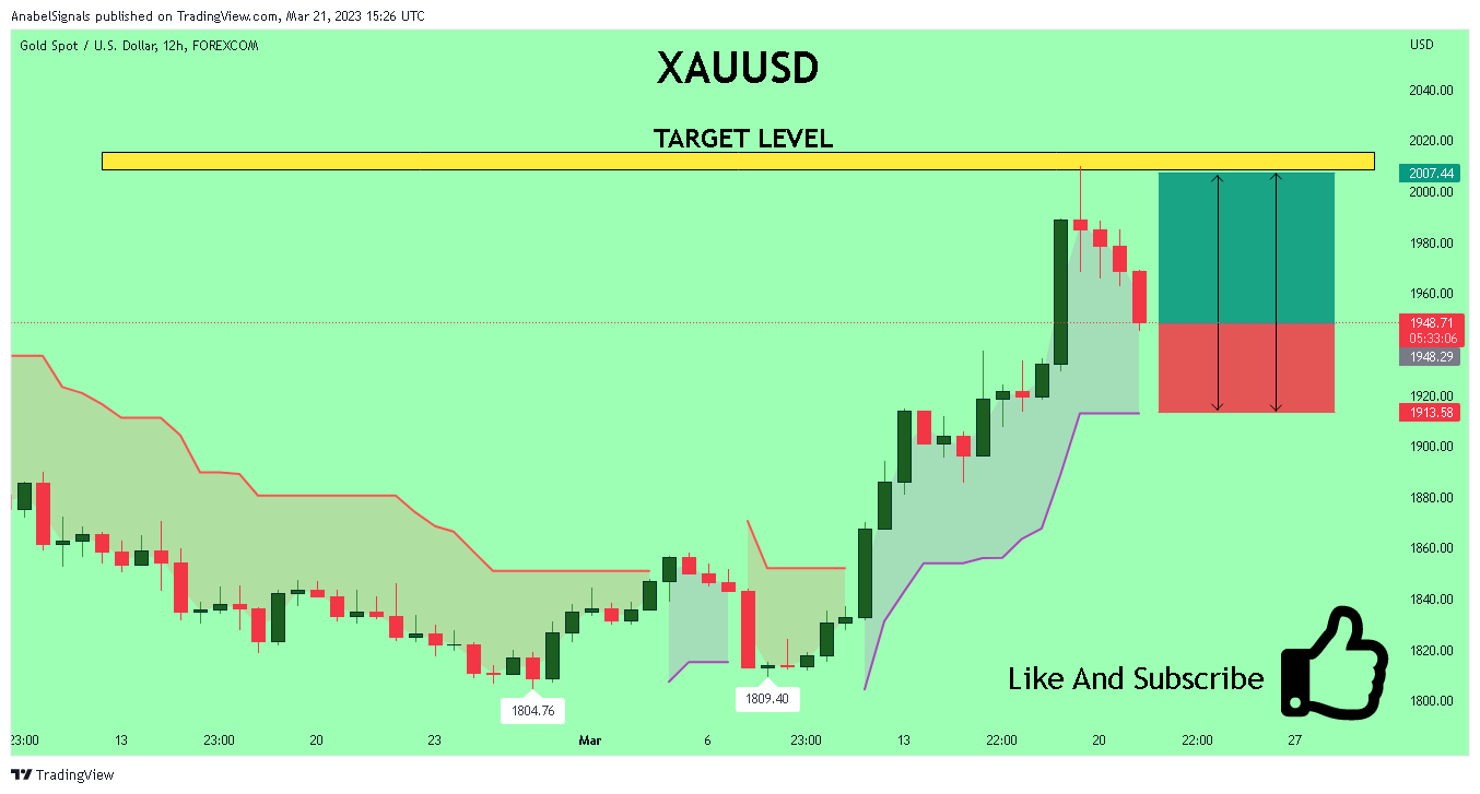 FOREXCOM:XAUUSD Chart Image by AnabelSignals