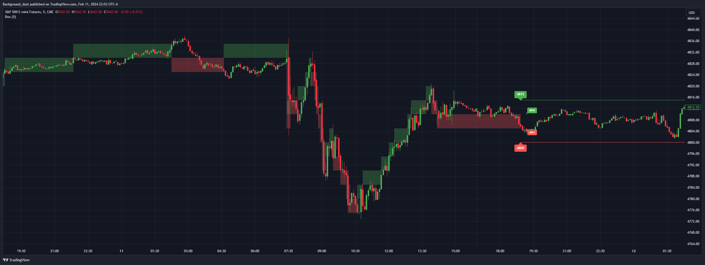 CME_MINI_DL:ES1! Chart Image by Background_dust