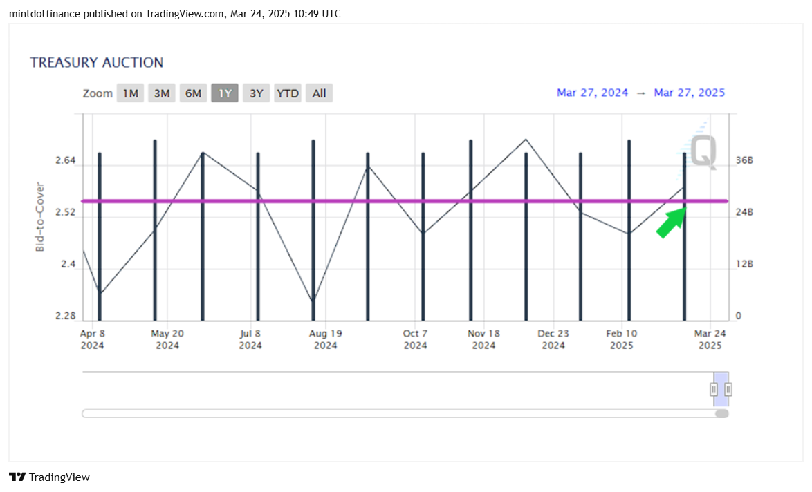 BATS:OXY Chart Image by mintdotfinance