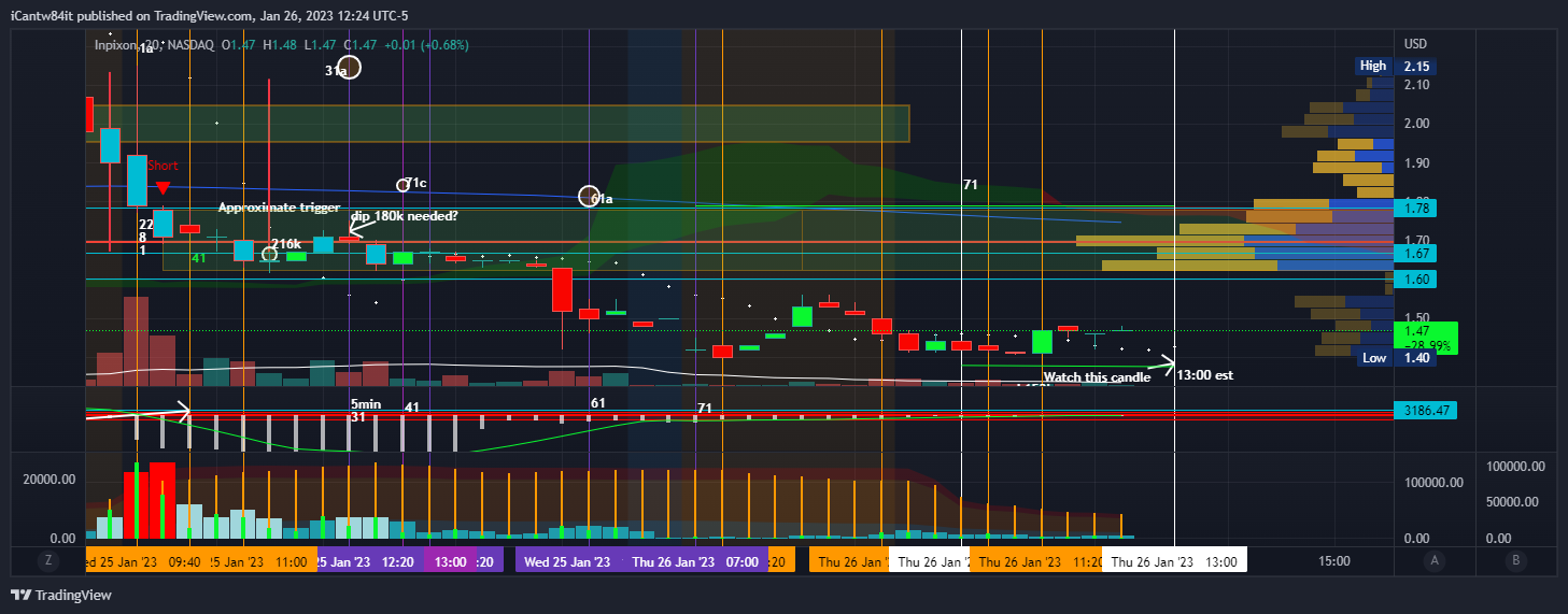 NASDAQ:INPX Chart Image by iCantw84it