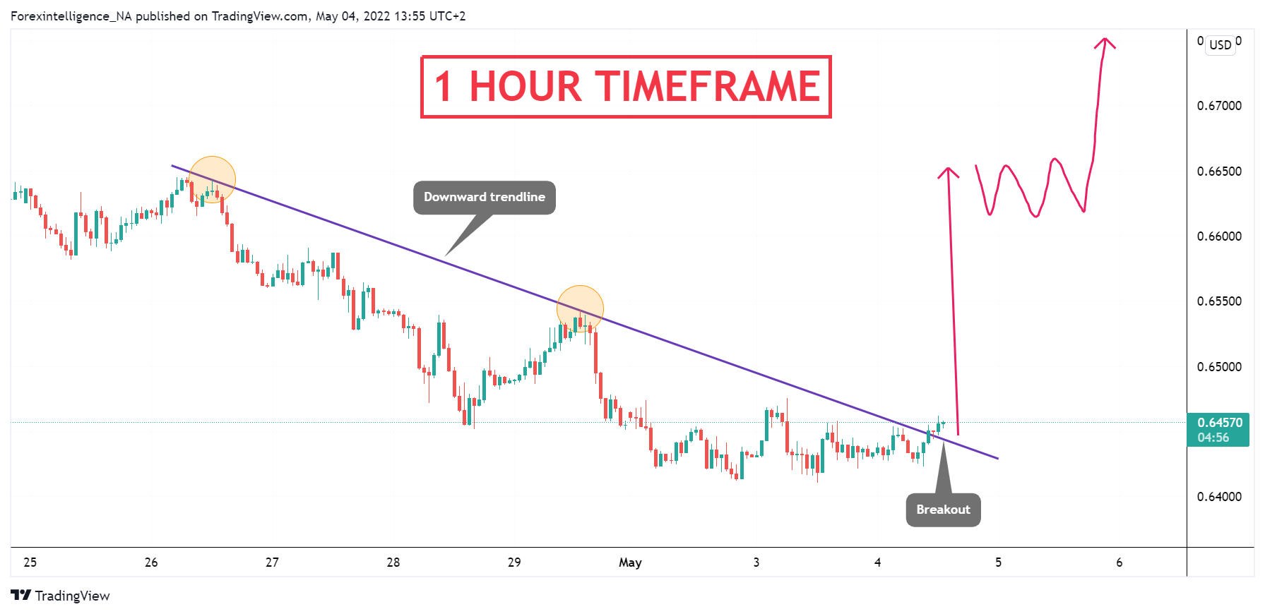 FX:NZDUSD Chart Image by Forexintelligence_NA