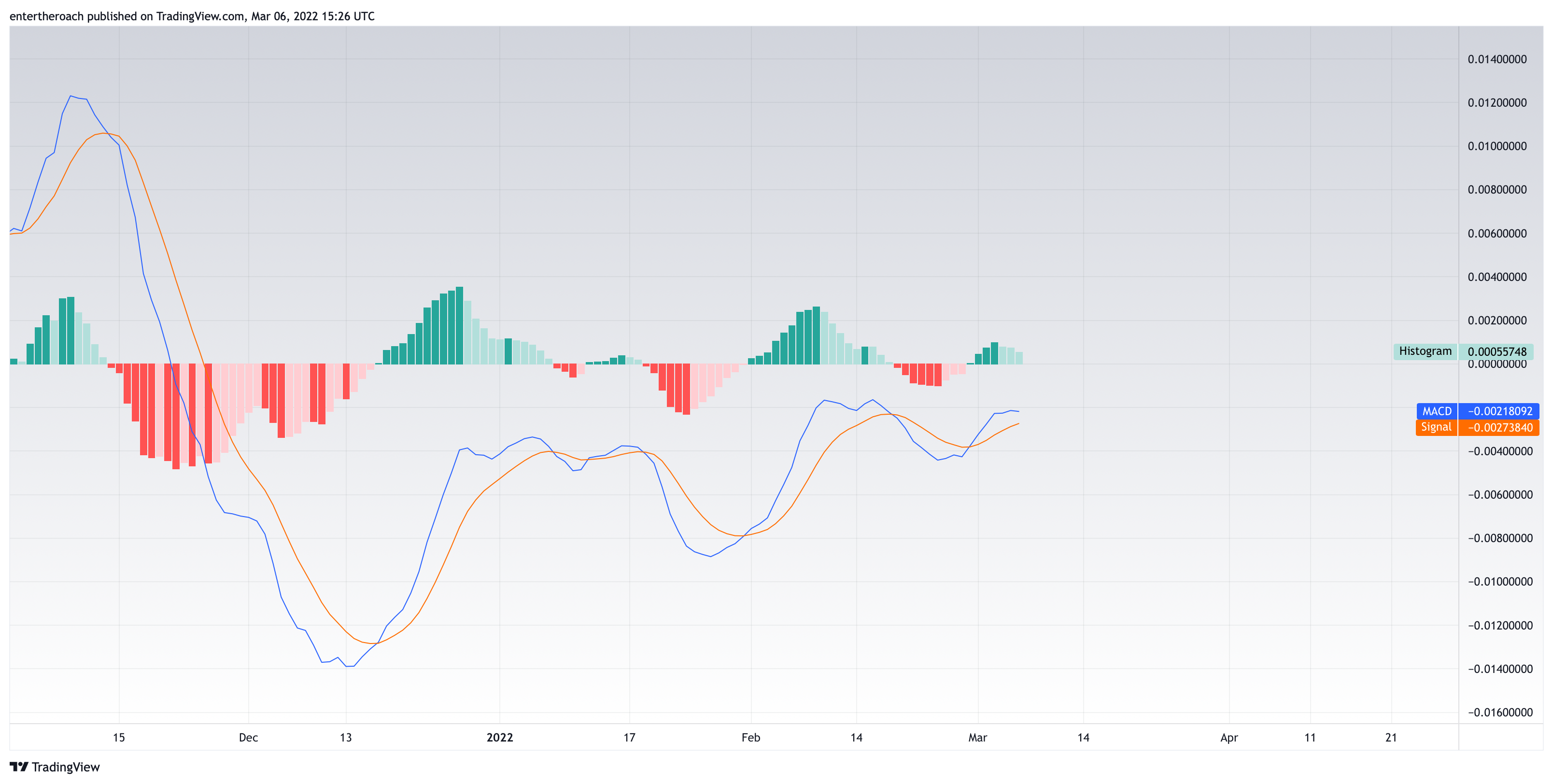 BINANCE:VETUSD Chart Image by TradingThroughTheLens