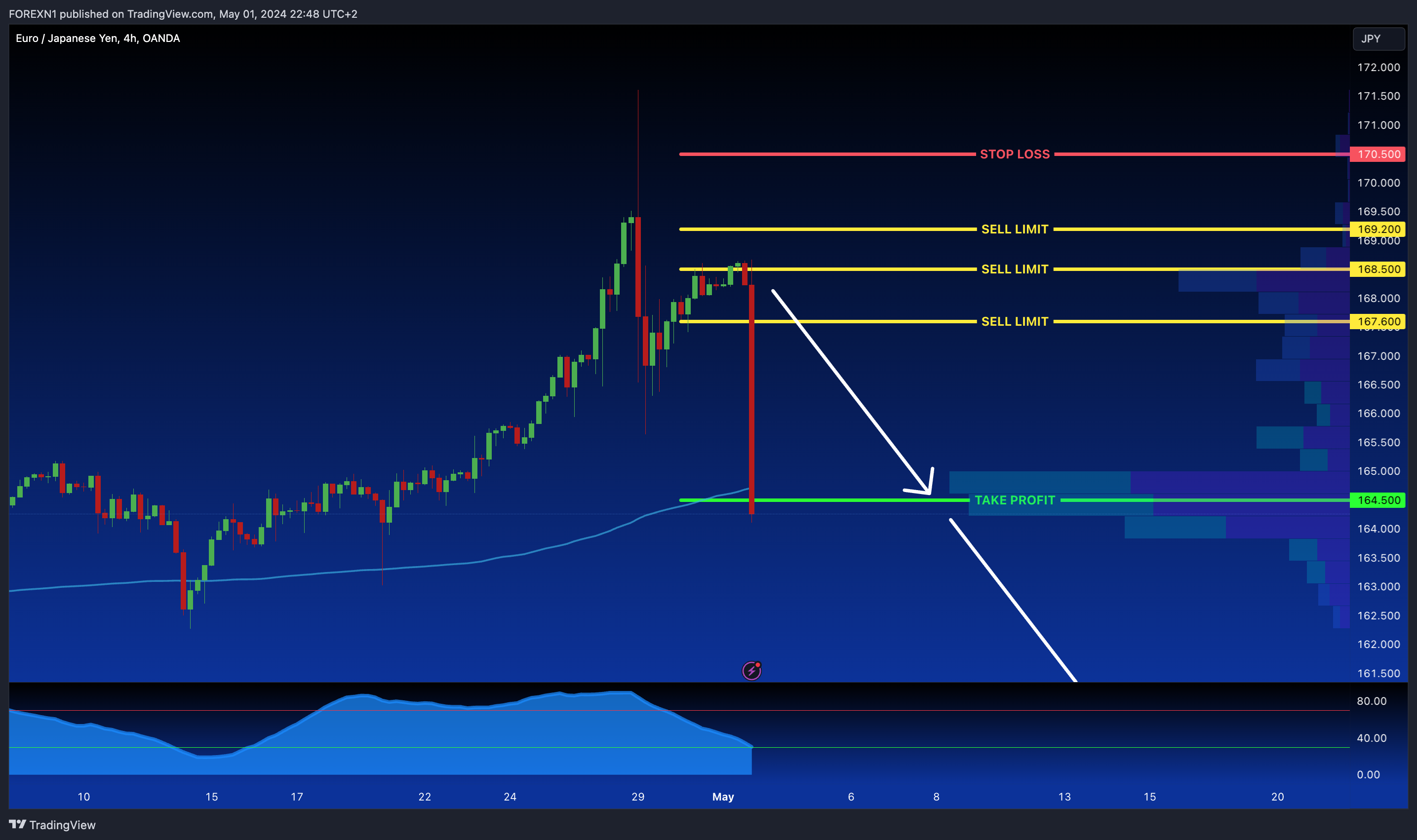 OANDA:EURJPY Chart Image by FOREXN1