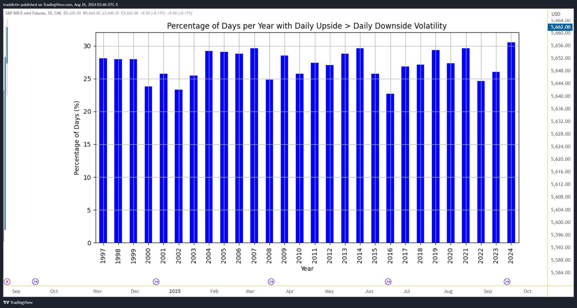 CME_MINI_DL:ES1! Chart Image by traddictiv