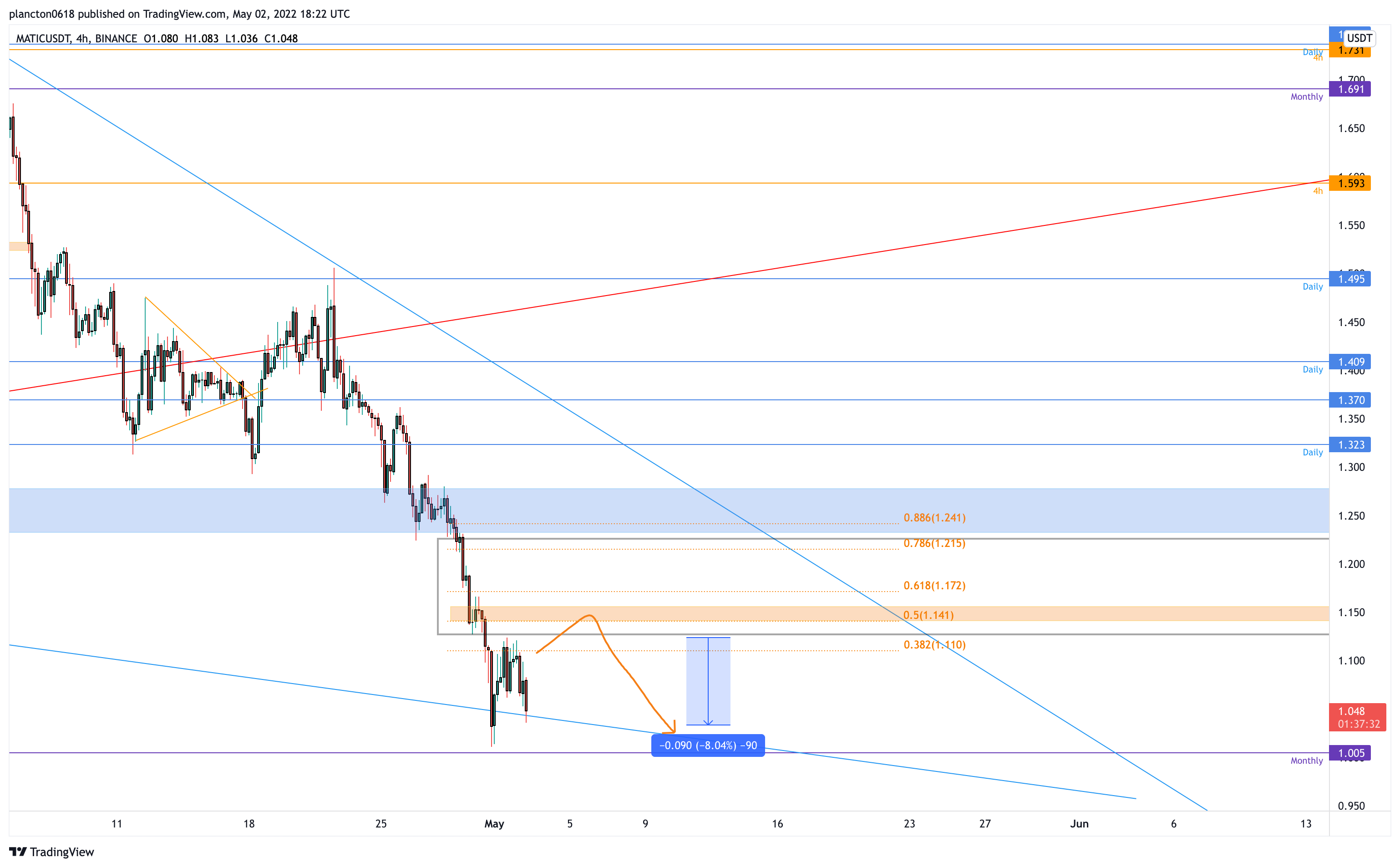 BINANCE:MATICUSDT Chart Image by InkyGrip