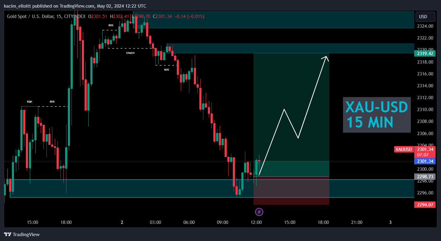 CITYINDEX:XAUUSD Chart Image by kacim_elloitt