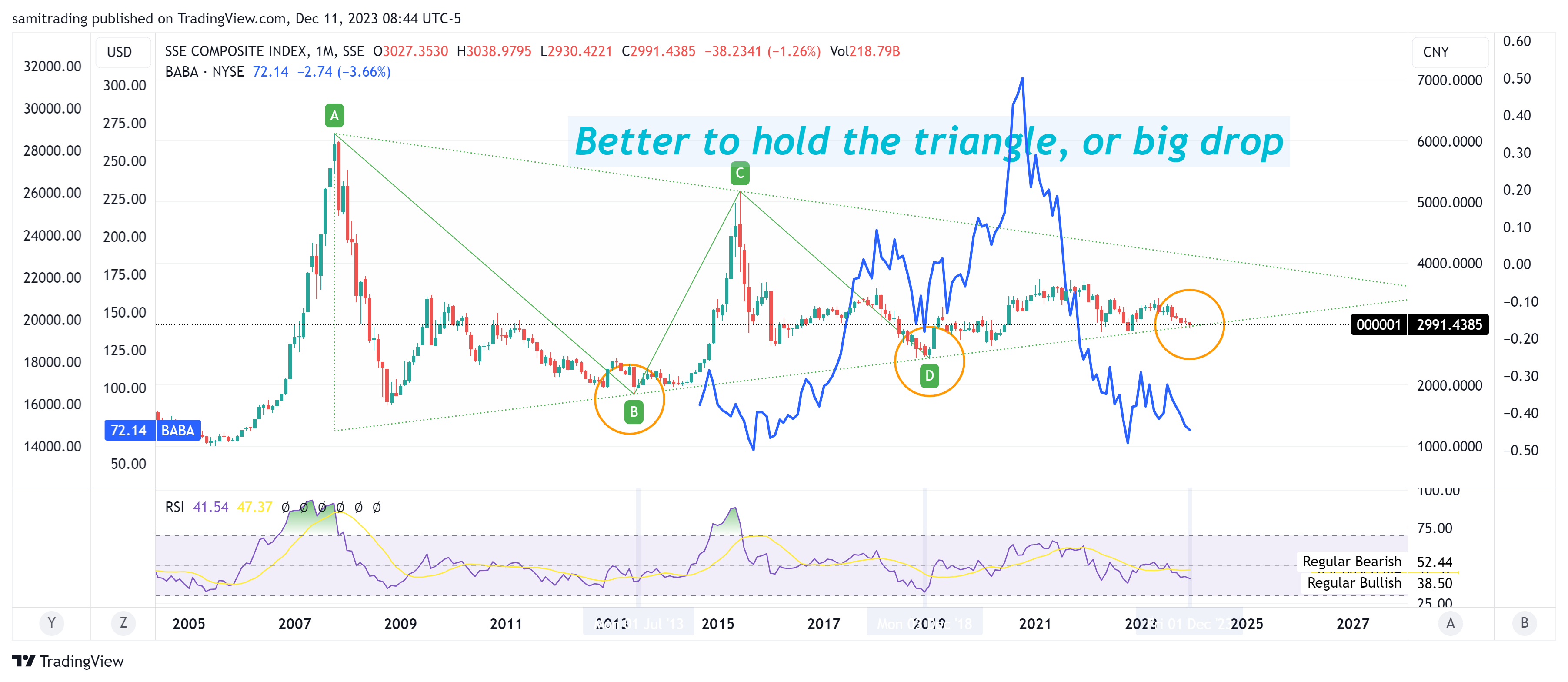 SSE_DLY:000001 Chart Image by samitrading