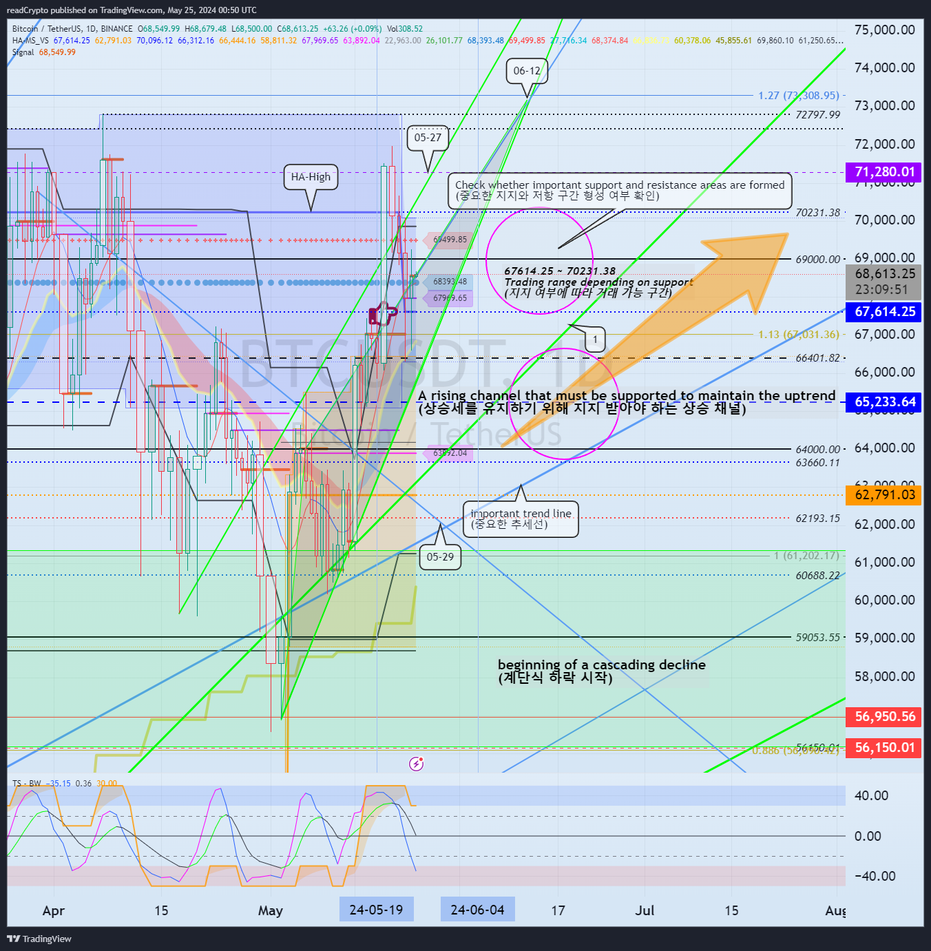 BINANCE:BTCUSDT Chart Image by readCrypto