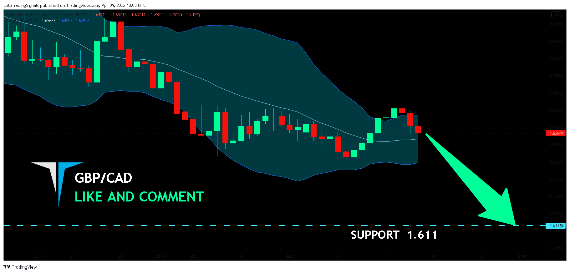 FX:GBPCAD Chart Image by EliteTradingSignals