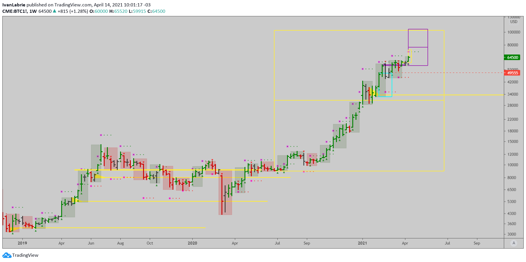 Chart Image