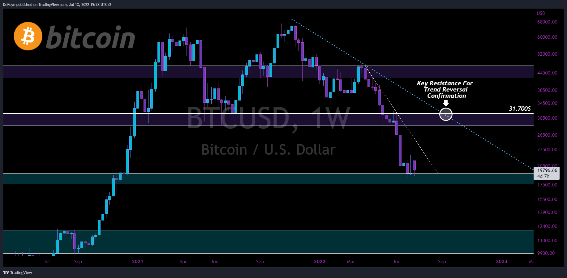 INDEX:BTCUSD Chart Image by BitcoinEasyIO