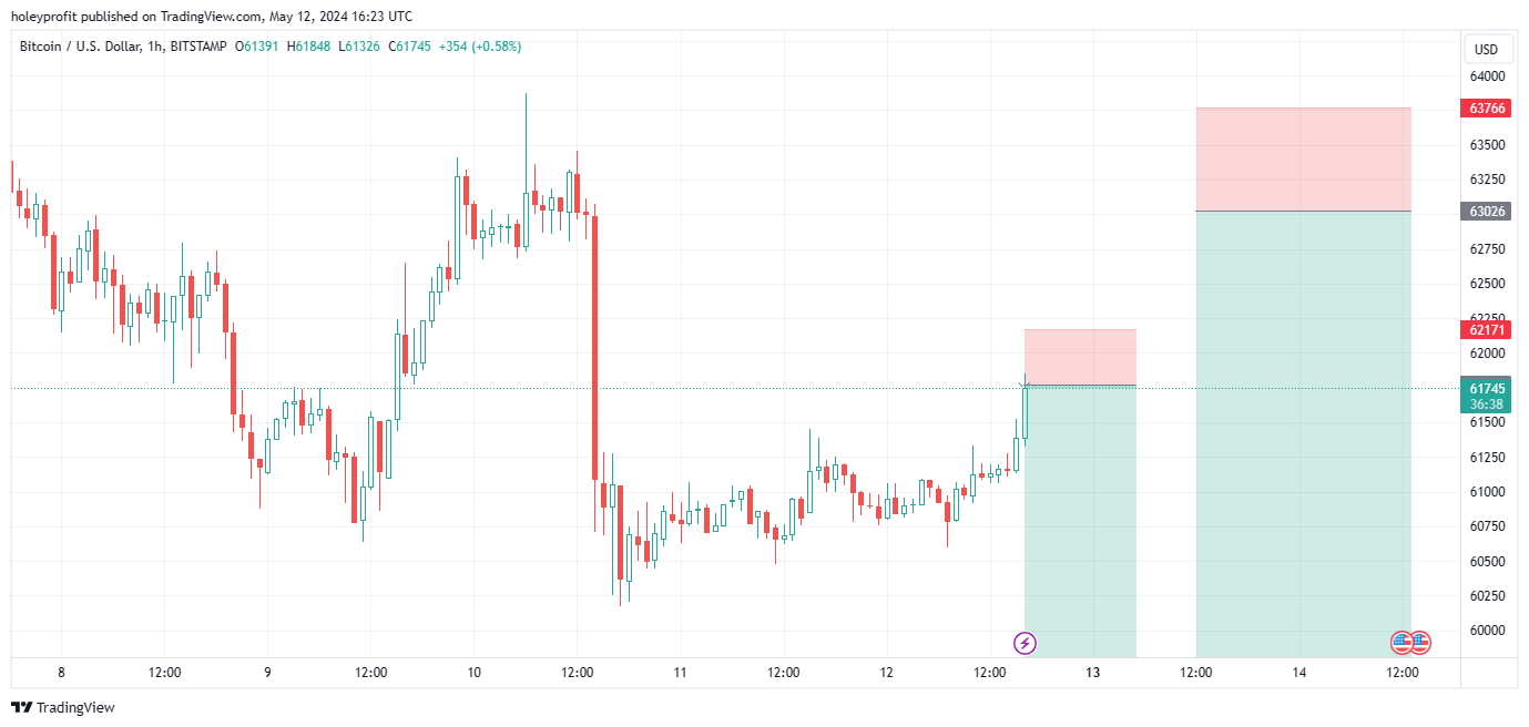 BITSTAMP:BTCUSD Chart Image by holeyprofit