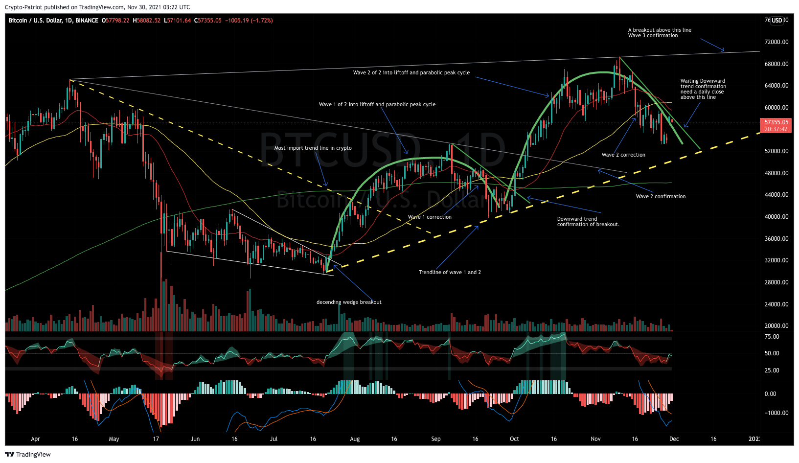 BINANCE:BTCUSD Chart Image by Crypto-Patriot