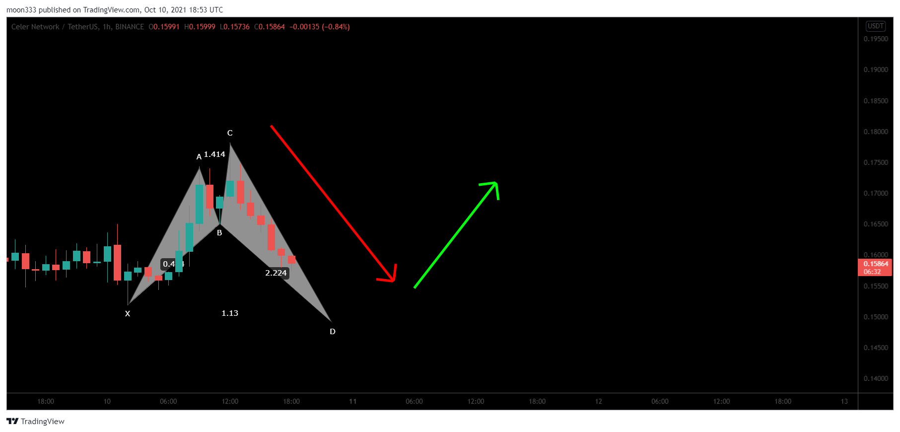  Chart Image