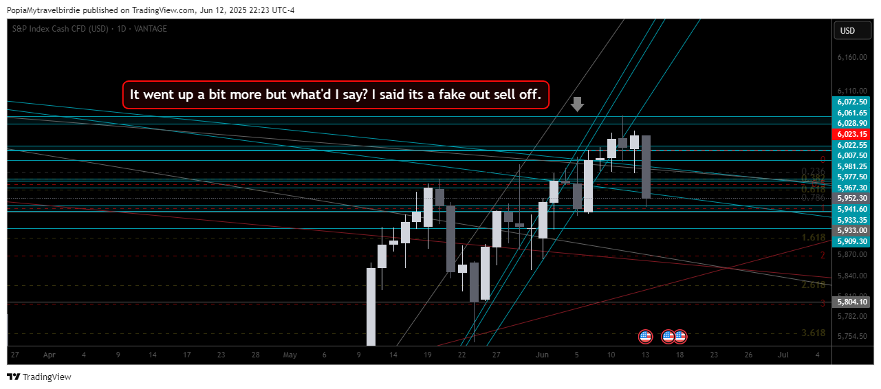 VANTAGE:SP500 Chart Image by PopiaMytravelbirdie