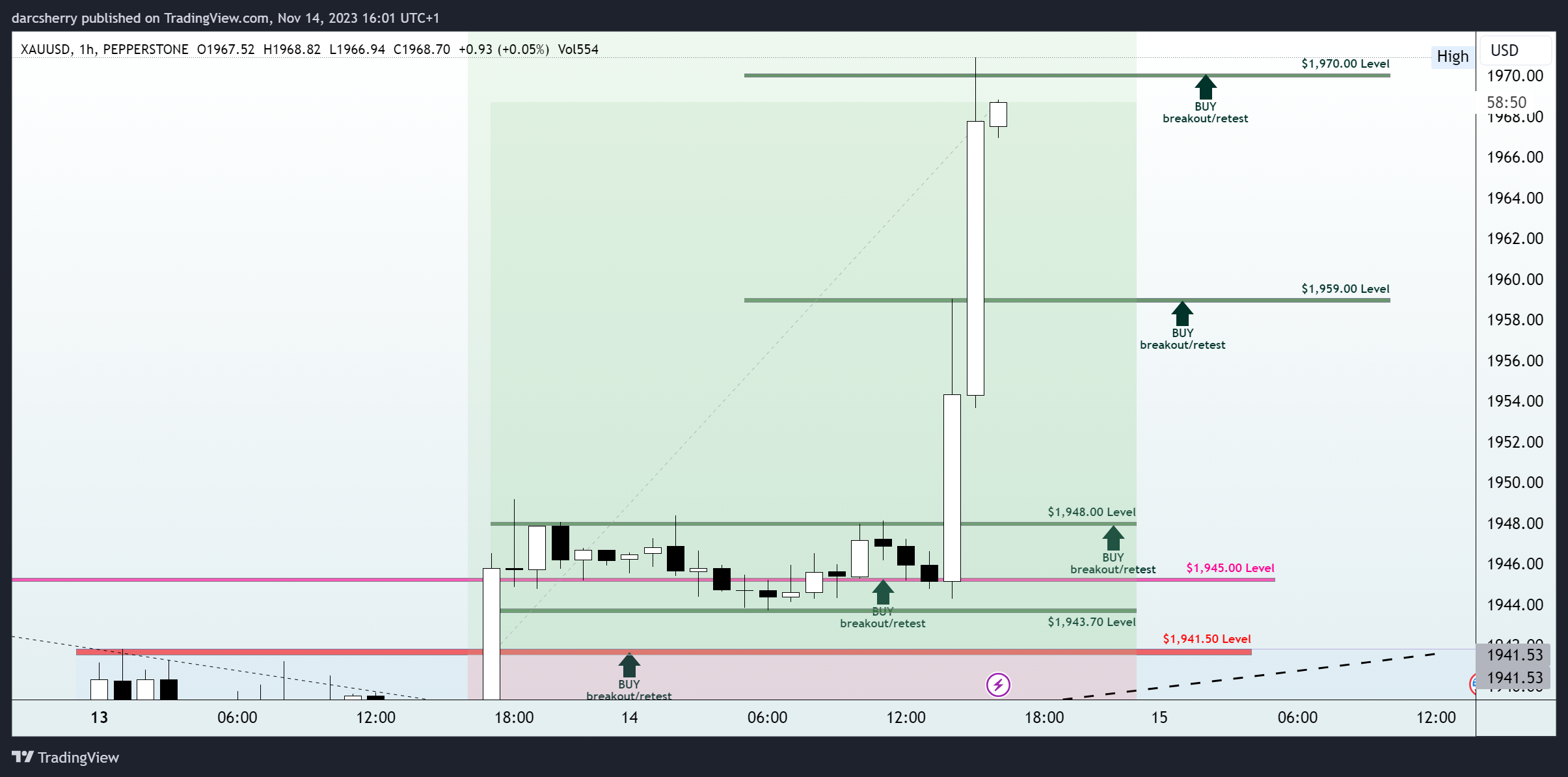 PEPPERSTONE:XAUUSD Chart Image by darcsherry