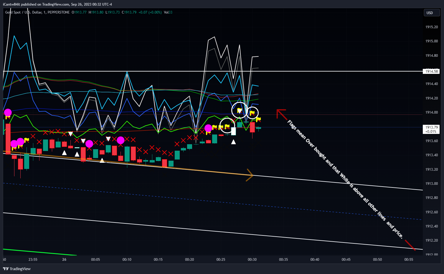 PEPPERSTONE:XAUUSD Chart Image by iCantw84it