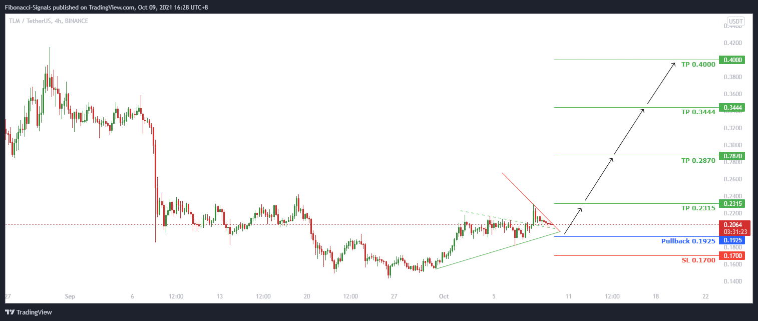  Chart Image