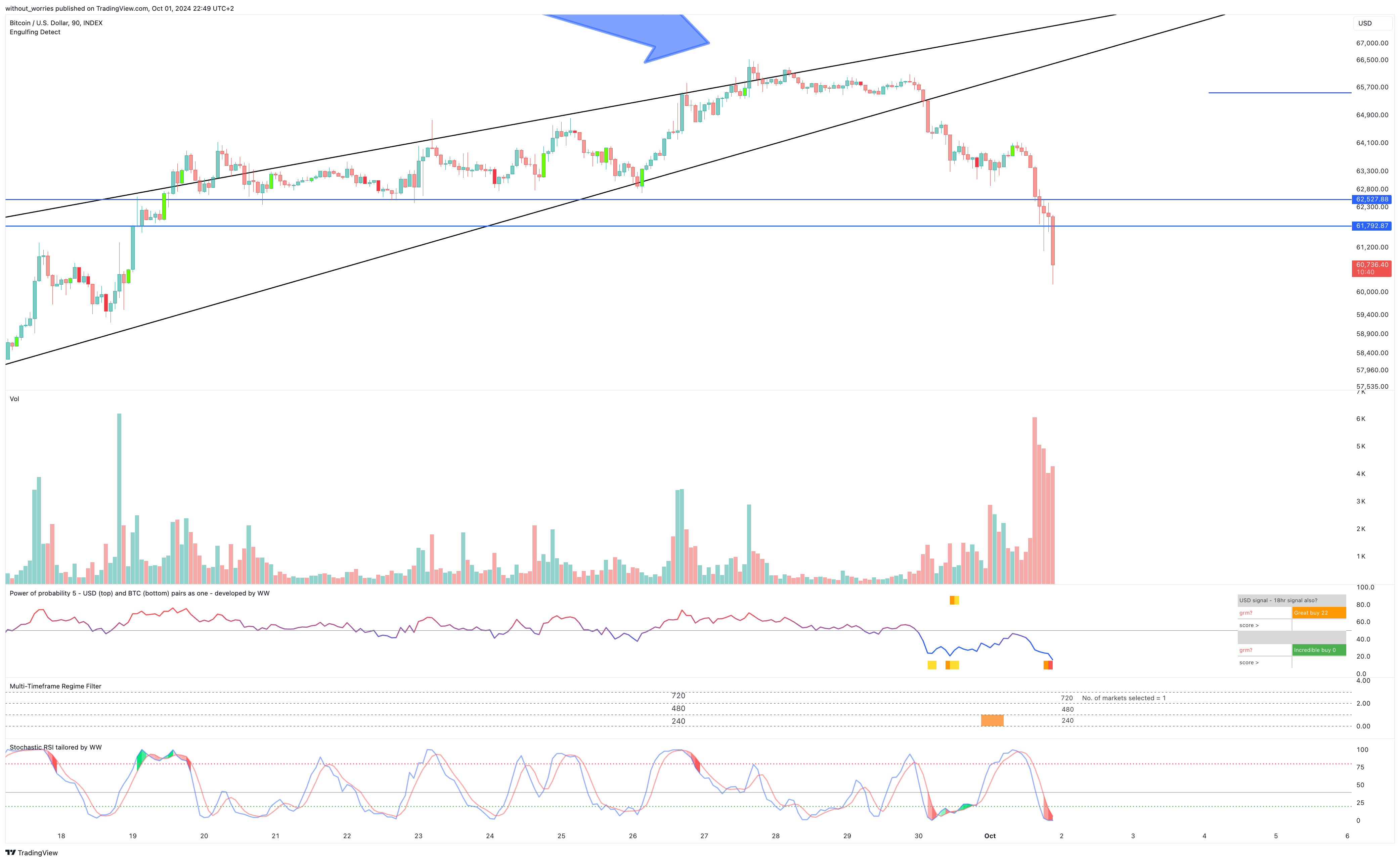 INDEX:BTCUSD Chart Image by without_worries