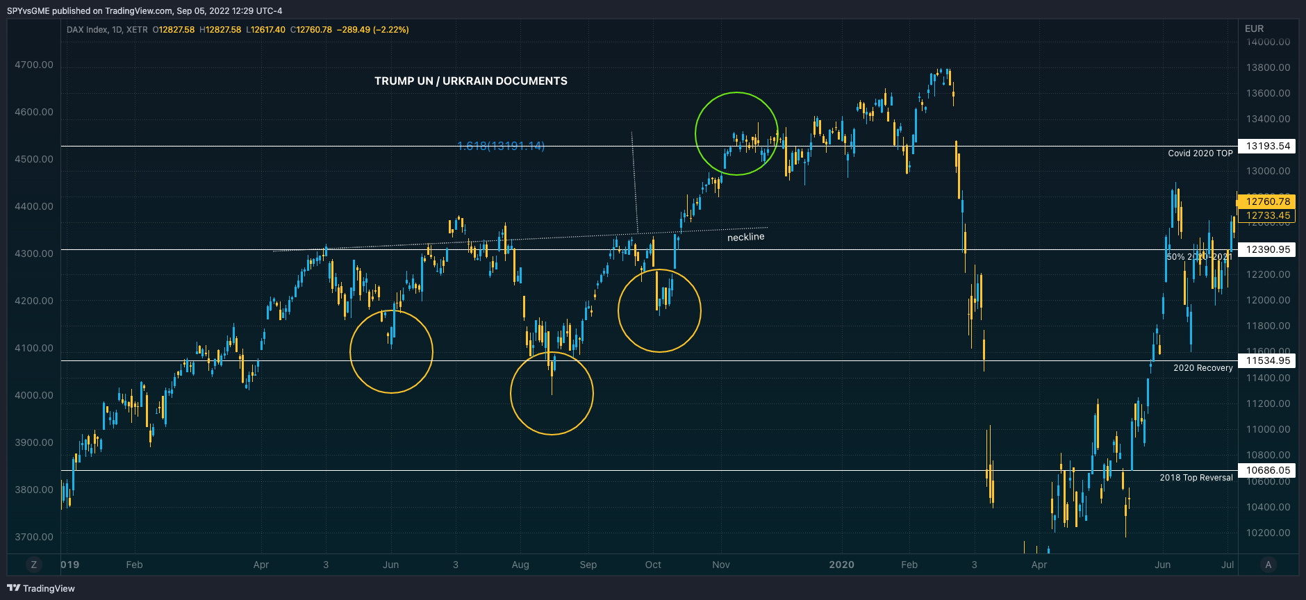 XETR:DAX Chart Image by SPYvsGME