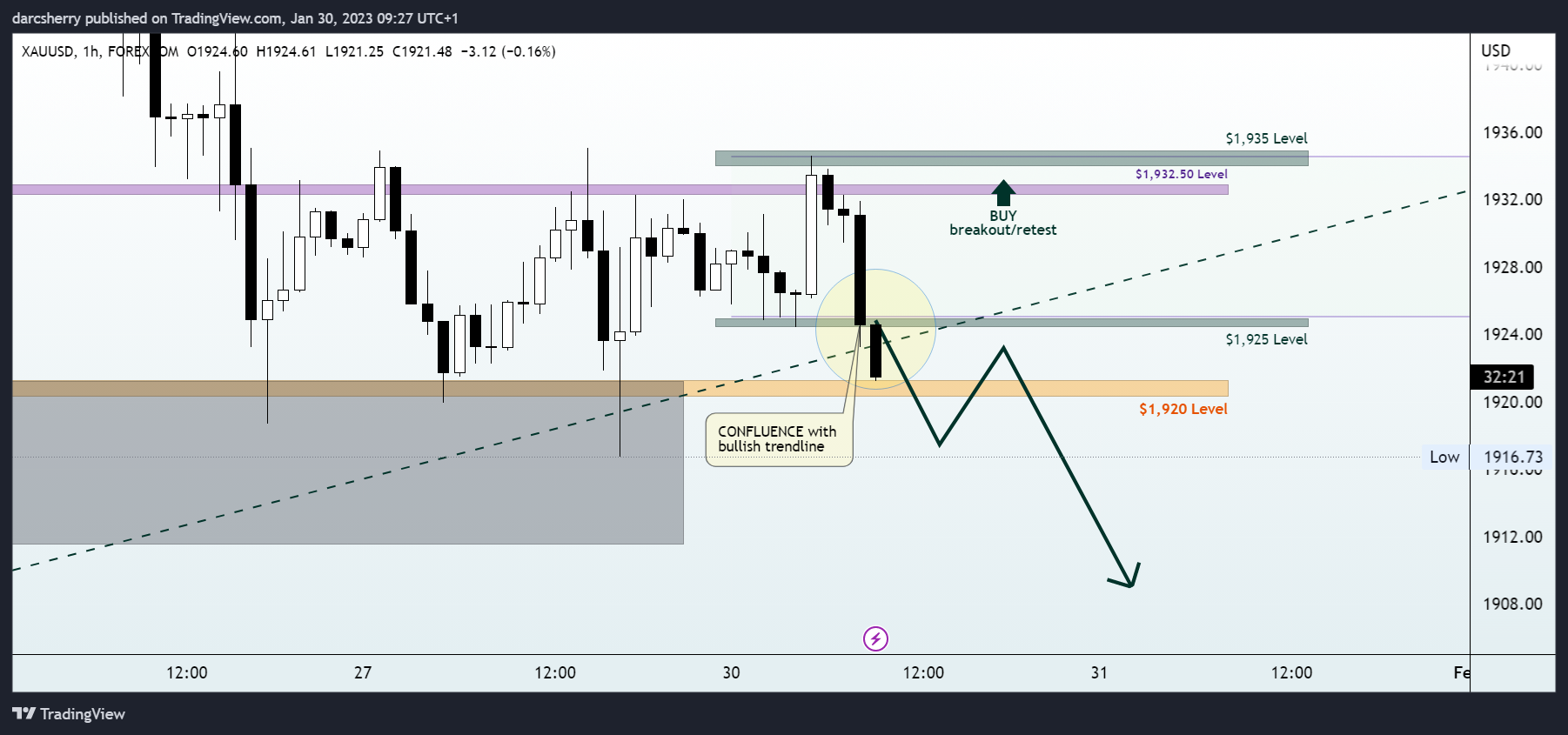 FOREXCOM:XAUUSD Chart Image by darcsherry