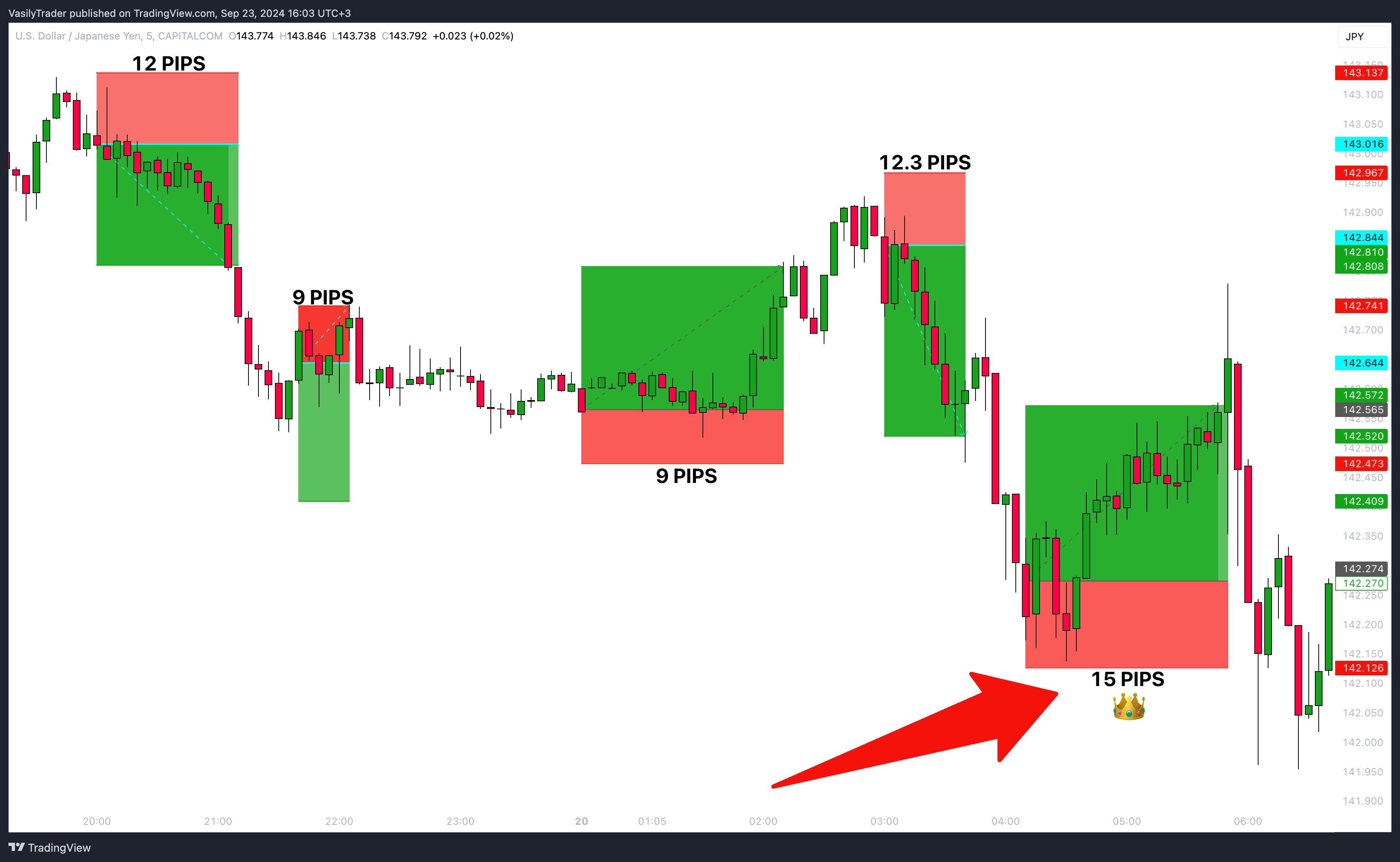 CAPITALCOM:USDJPY Chart Image by VasilyTrader