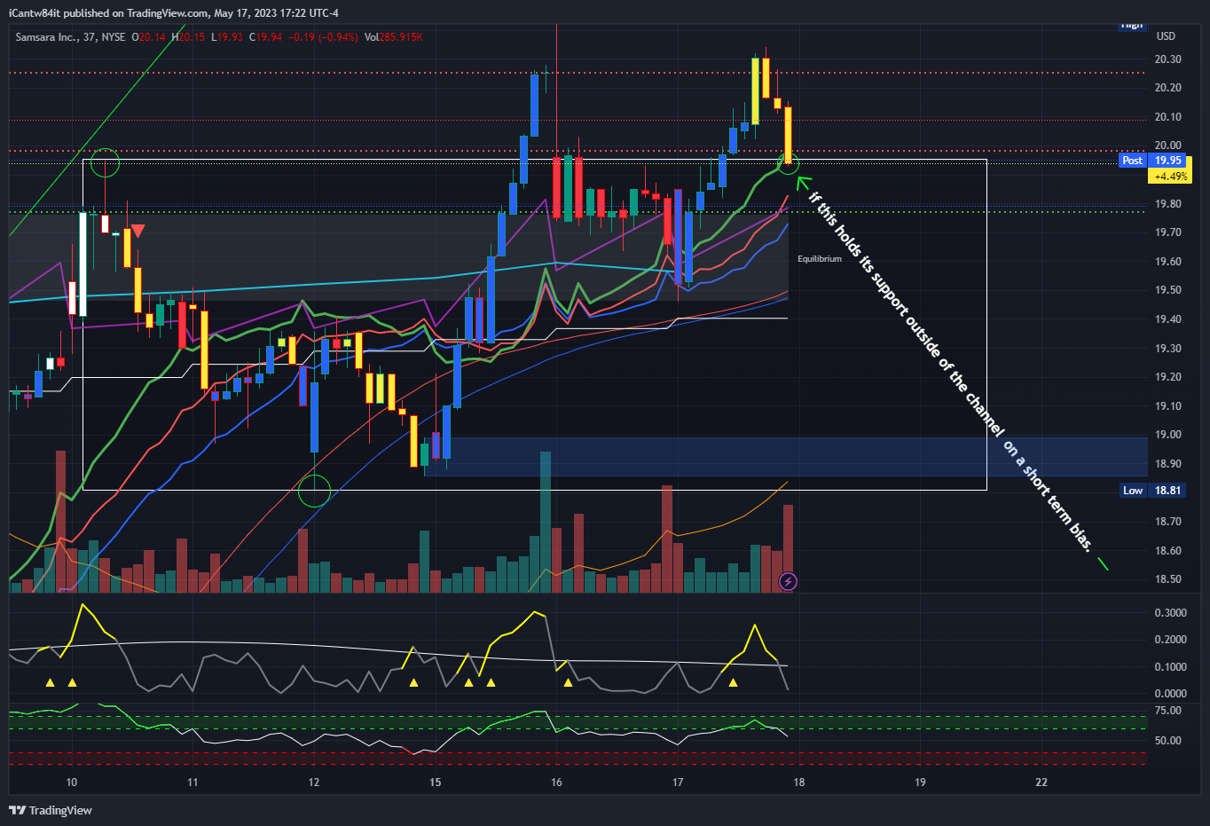 NYSE:IOT Chart Image by iCantw84it