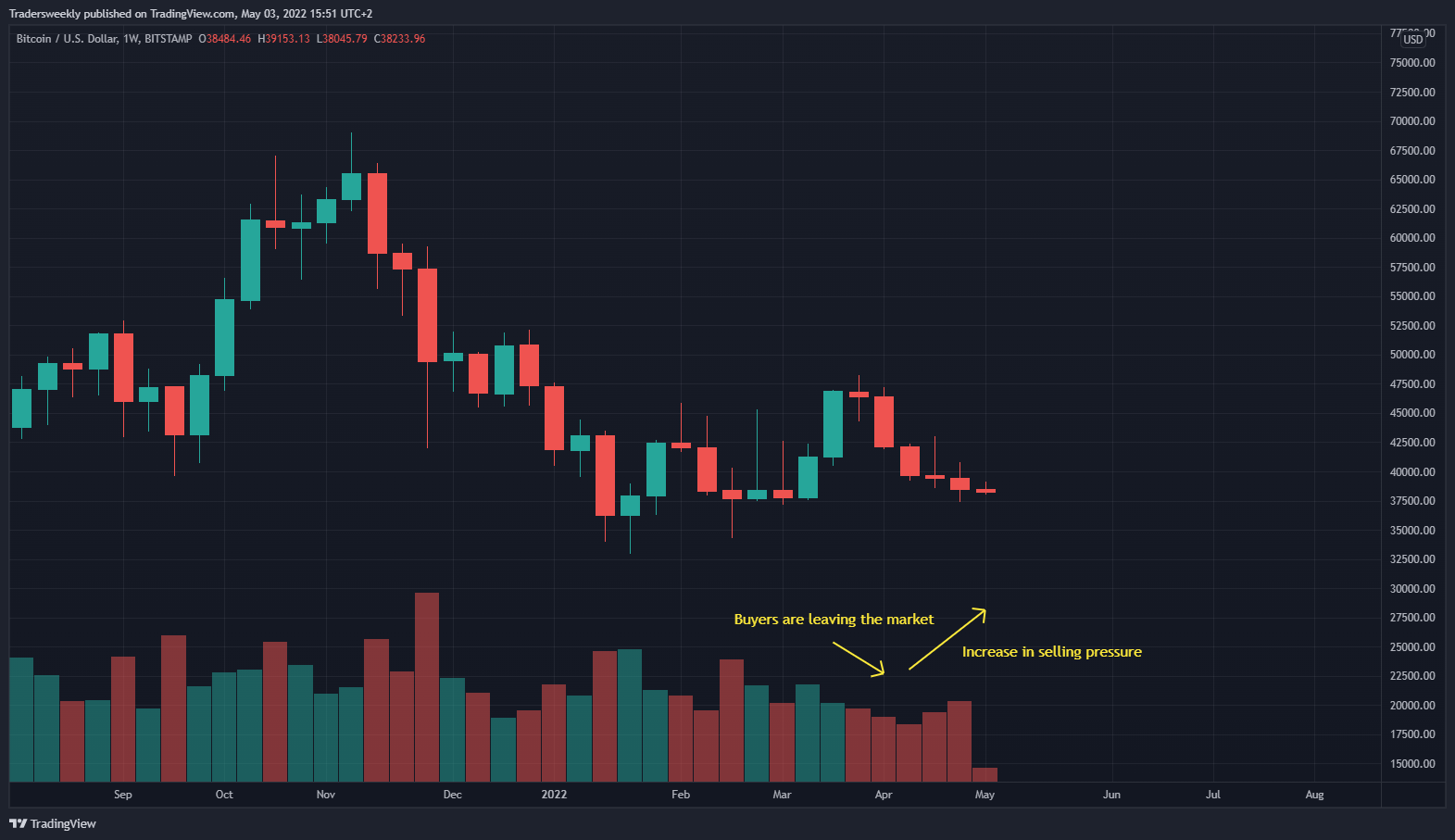 BITSTAMP:BTCUSD Chart Image by Tradersweekly