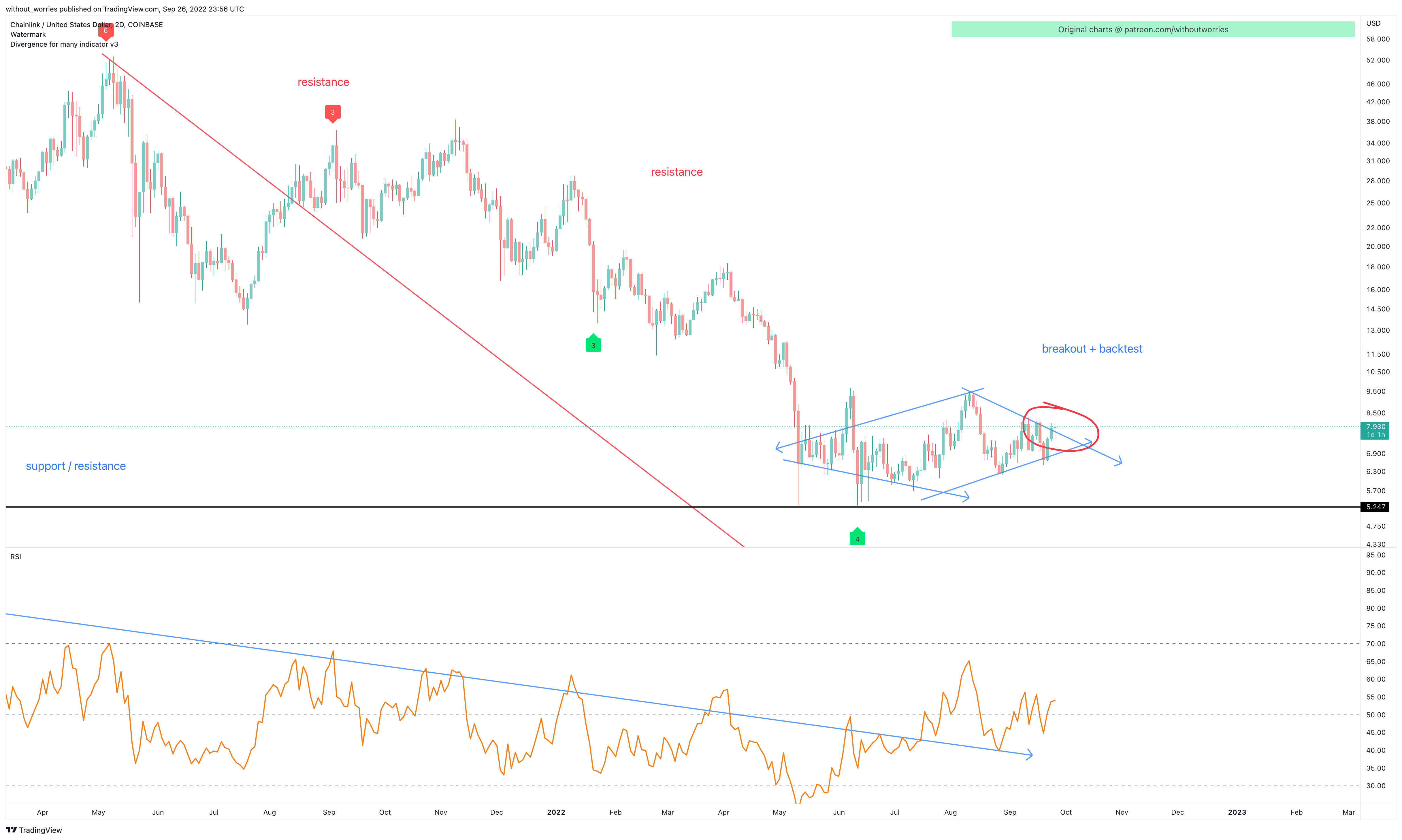 COINBASE:LINKUSD Chart Image by without_worries