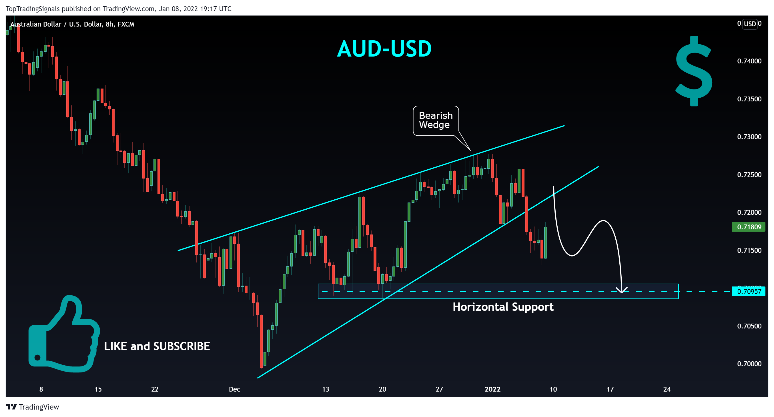 FX:AUDUSD Chart Image by TopTradingSignals