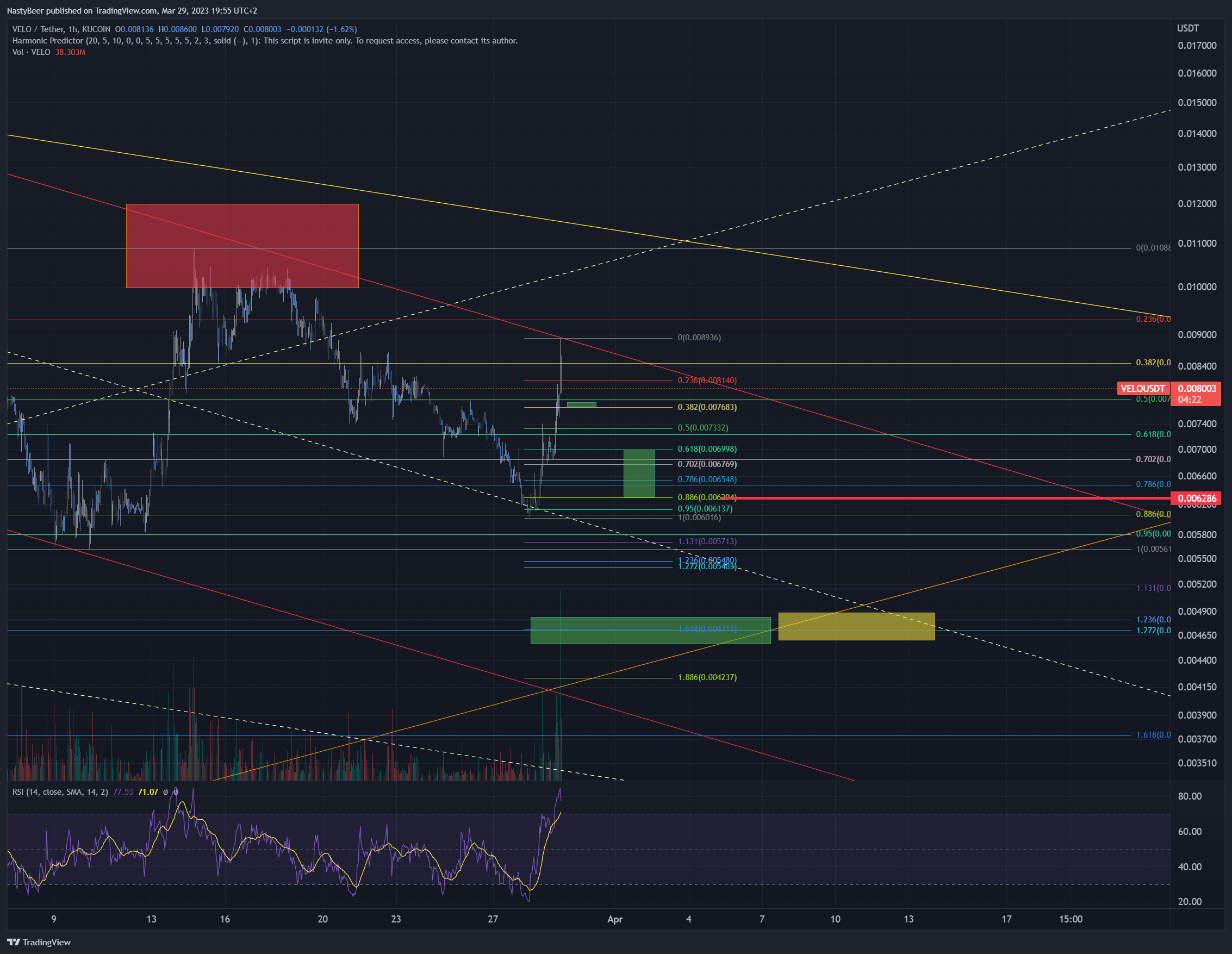 KUCOIN:VELOUSDT Chart Image by NastyBeer
