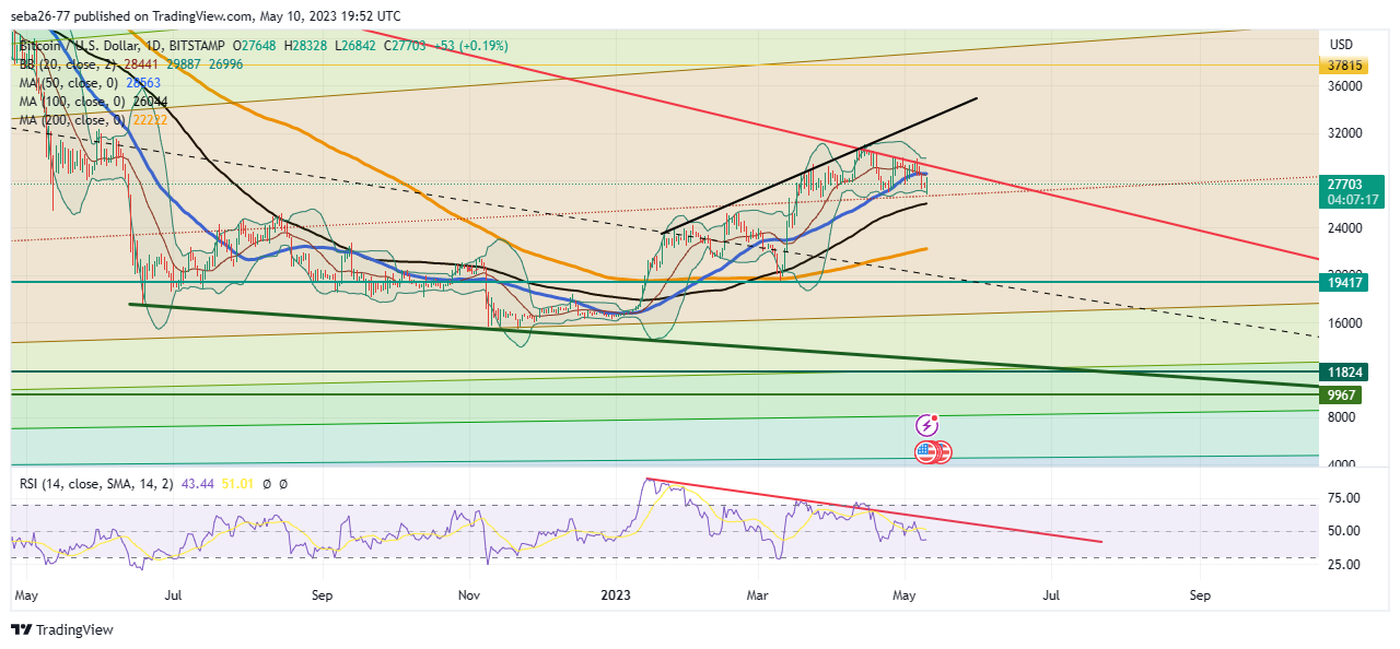 BITSTAMP:BTCUSD Chart Image by seba26-77