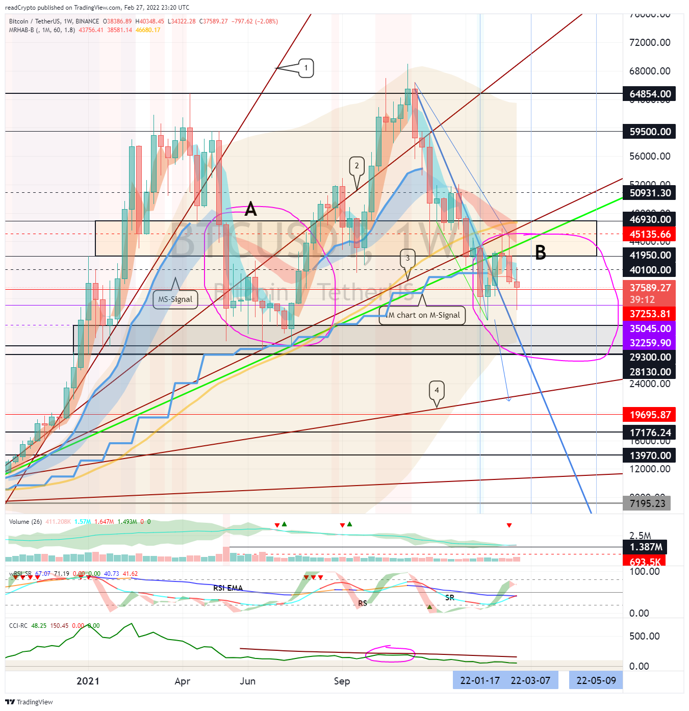 BINANCE:BTCUSDT Chart Image by readCrypto