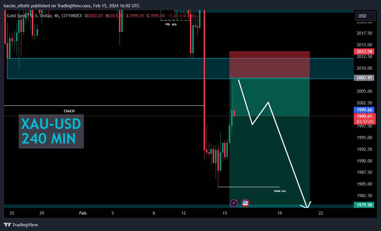 CITYINDEX:XAUUSD Chart Image by kacim_elloitt