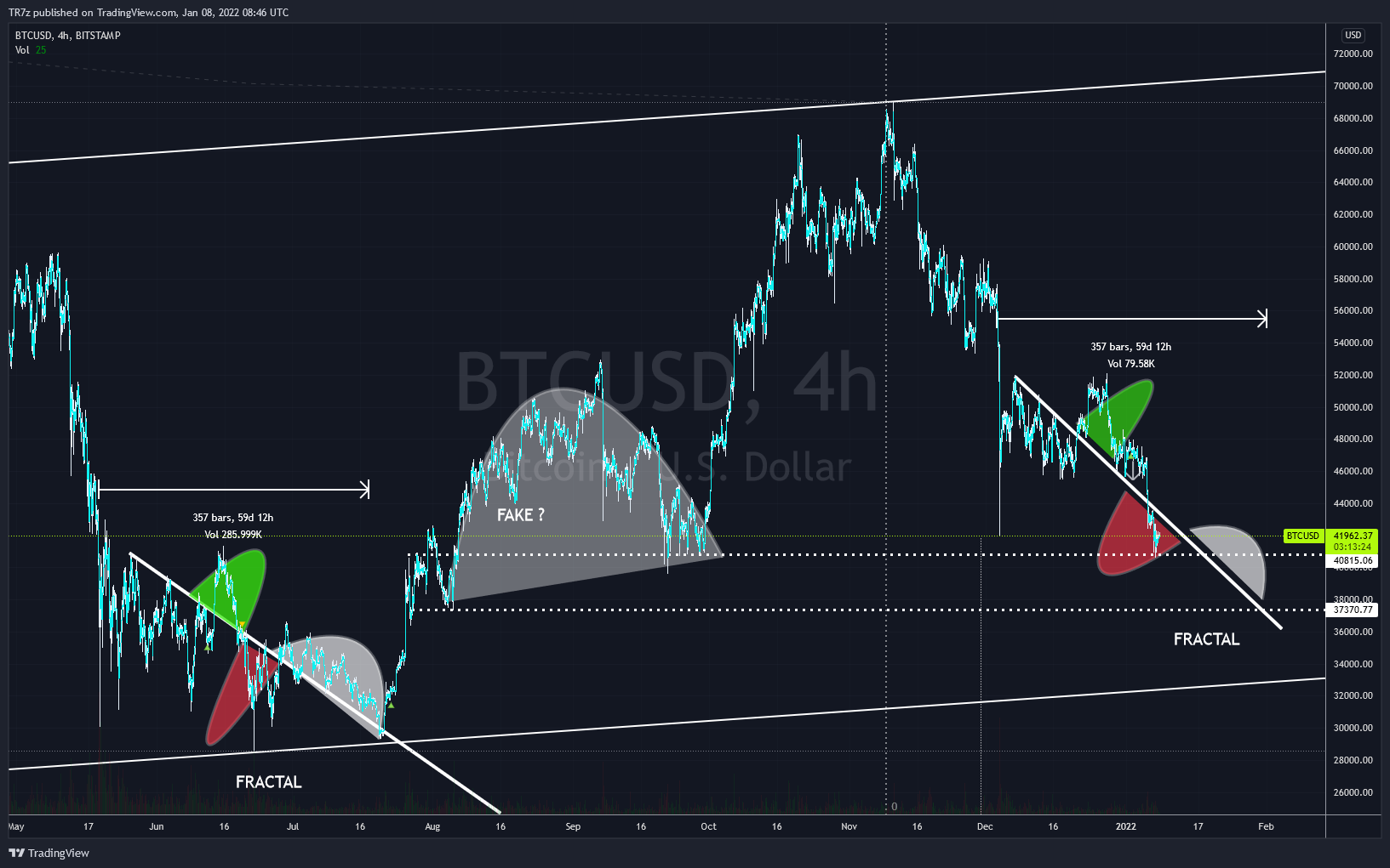 BITSTAMP:BTCUSD Chart Image by TR7z