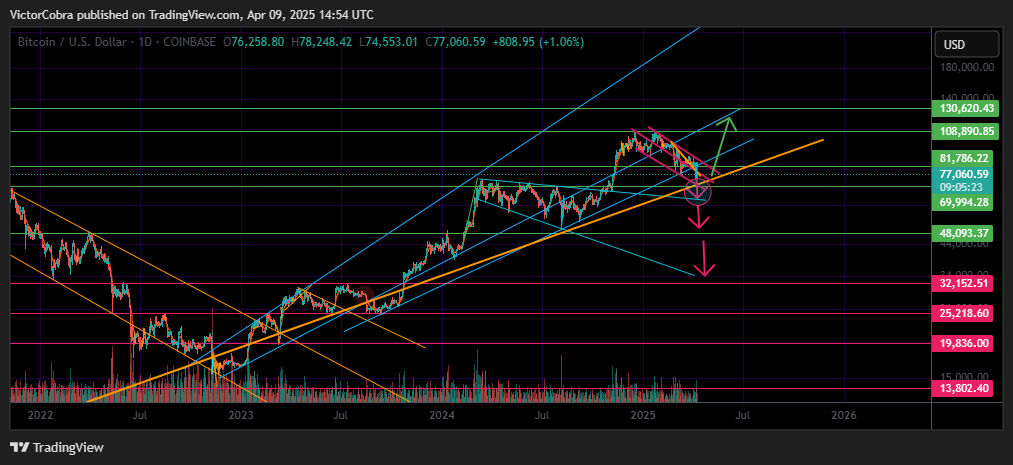 COINBASE:BTCUSD Chart Image by VictorCobra