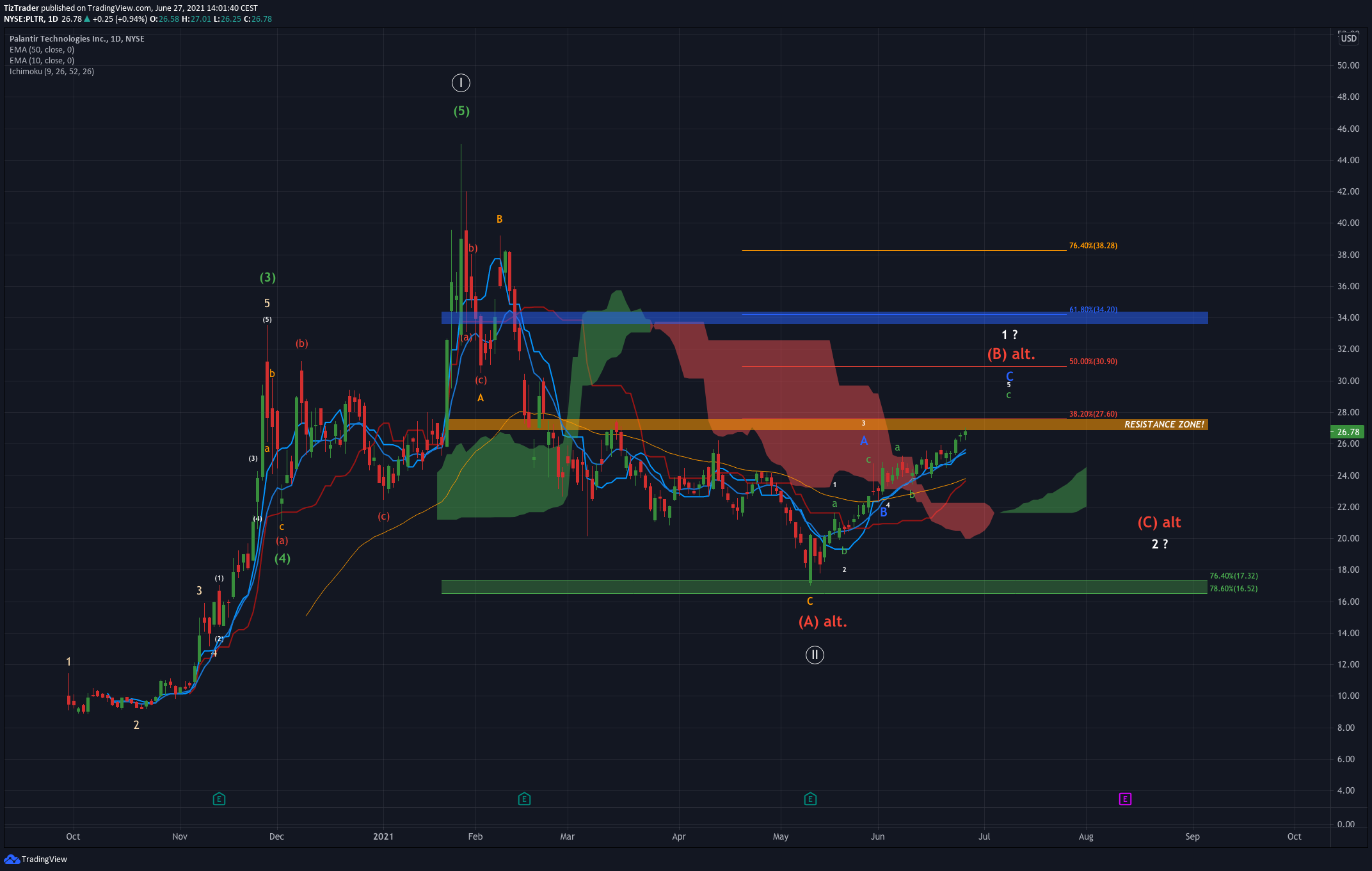  Chart Image