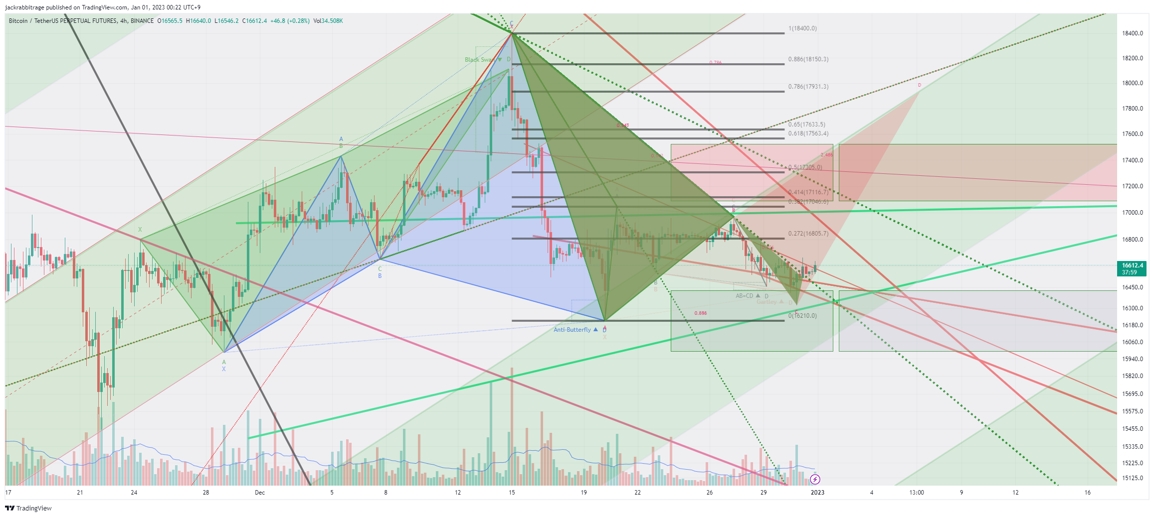 BINANCE:BTCUSDTPERP Chart Image by jackrabbitrage
