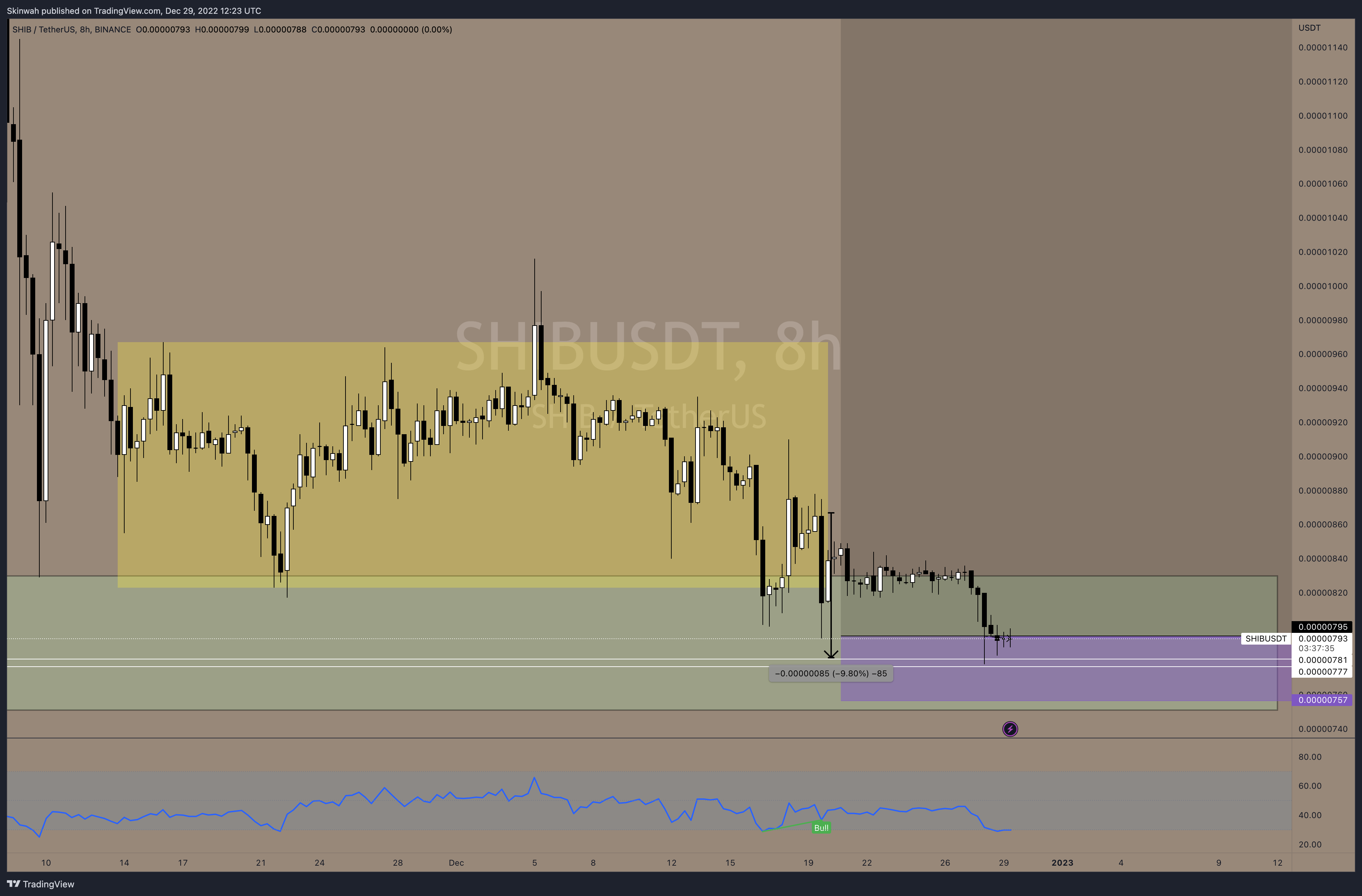 BINANCE:SHIBUSDT Chart Image by Skinwah