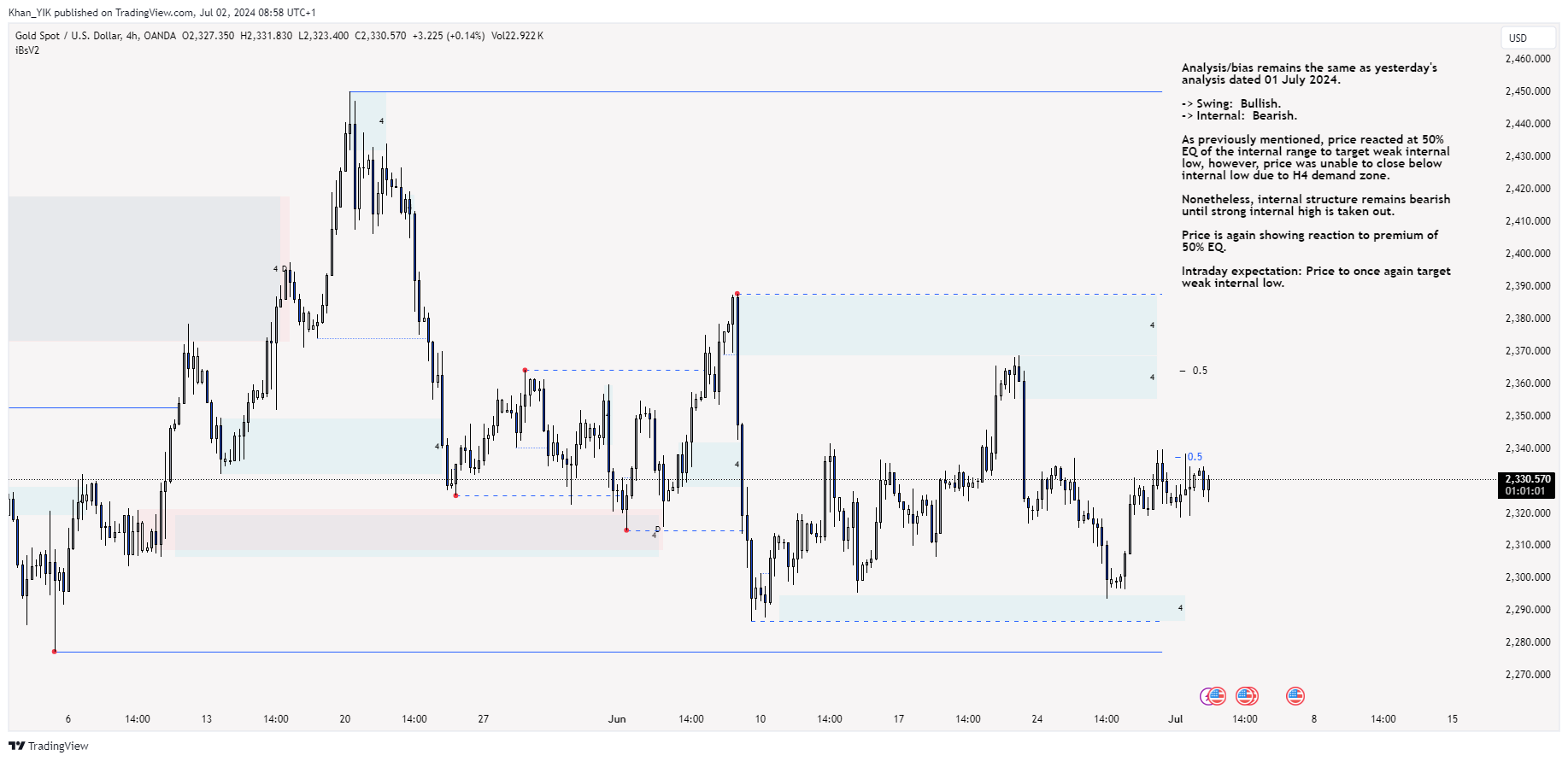 OANDA:XAUUSD Chart Image by Khan_YIK