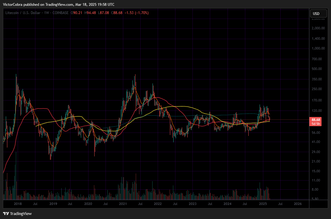 COINBASE:LTCUSD Chart Image by VictorCobra