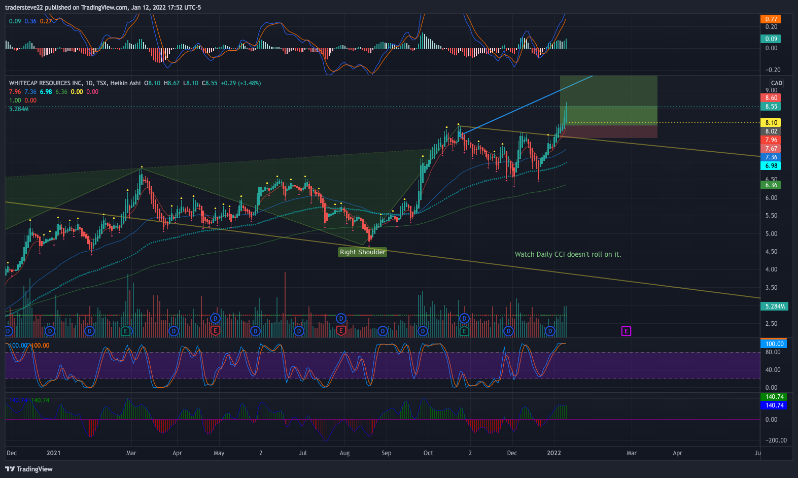 TSX:WCP Chart Image by tradersteve22