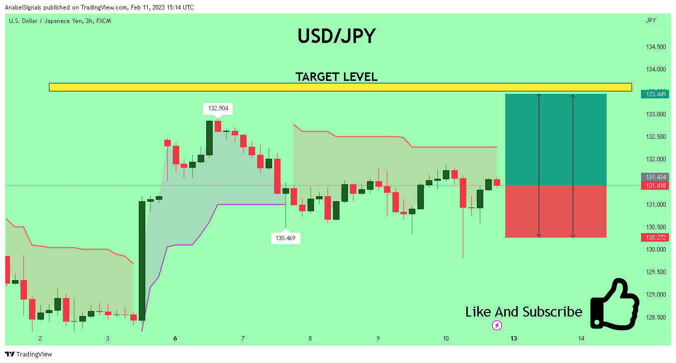 FX:USDJPY Chart Image by AnabelSignals