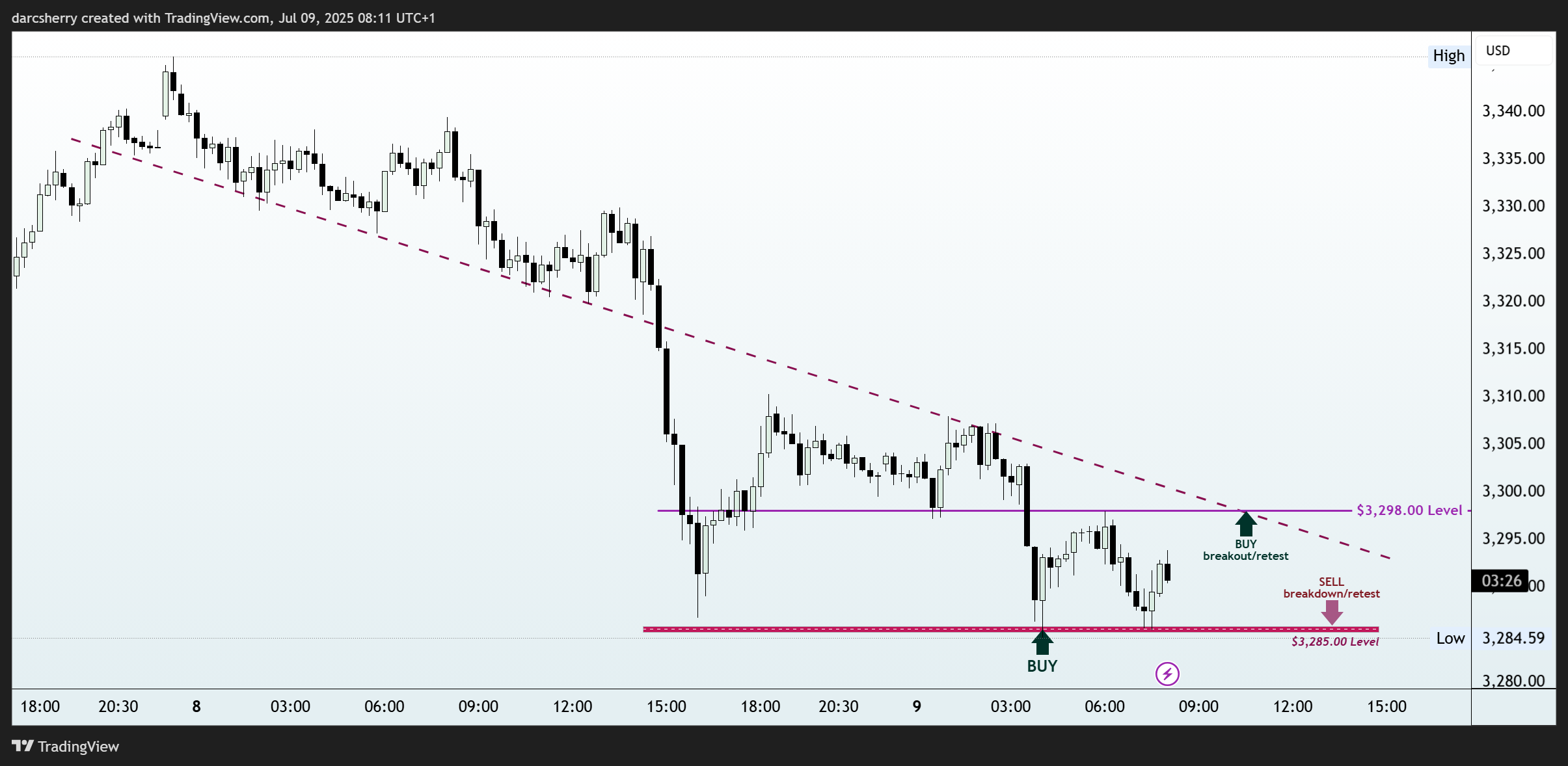 PEPPERSTONE:XAUUSD Chart Image by darcsherry