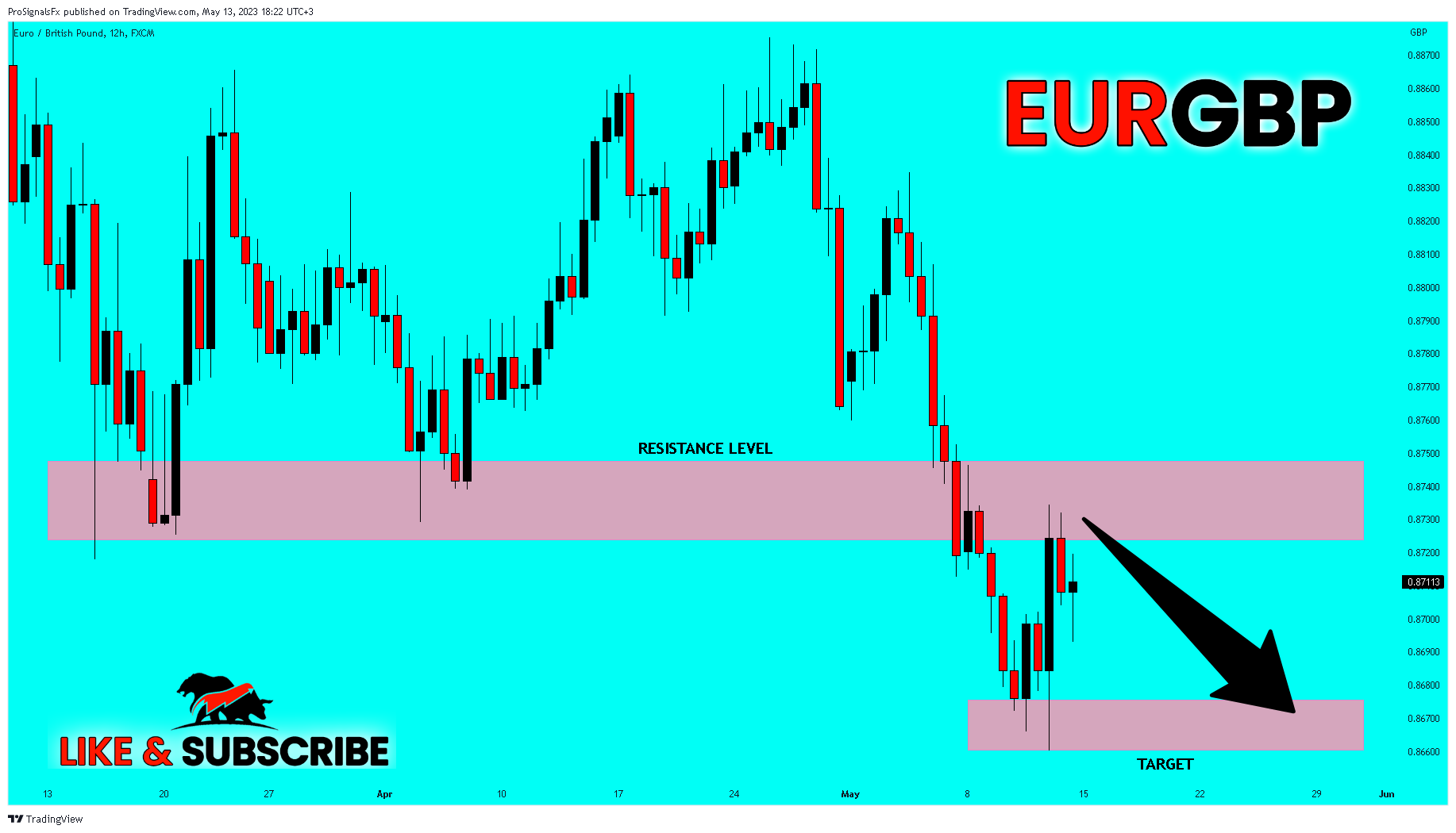 FX:EURGBP Chart Image by ProSignalsFx