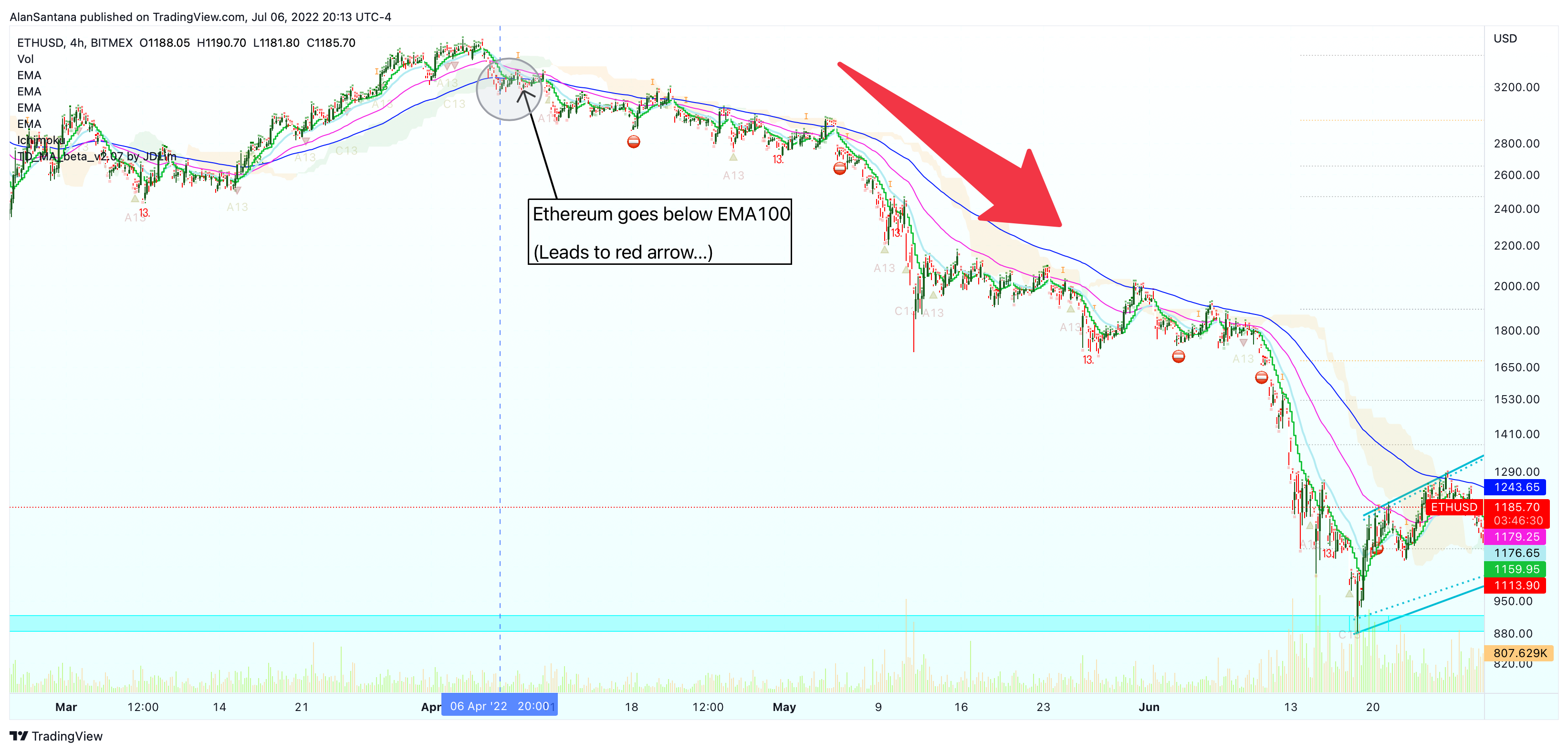 BITMEX:ETHUSD Chart Image by MasterAnanda