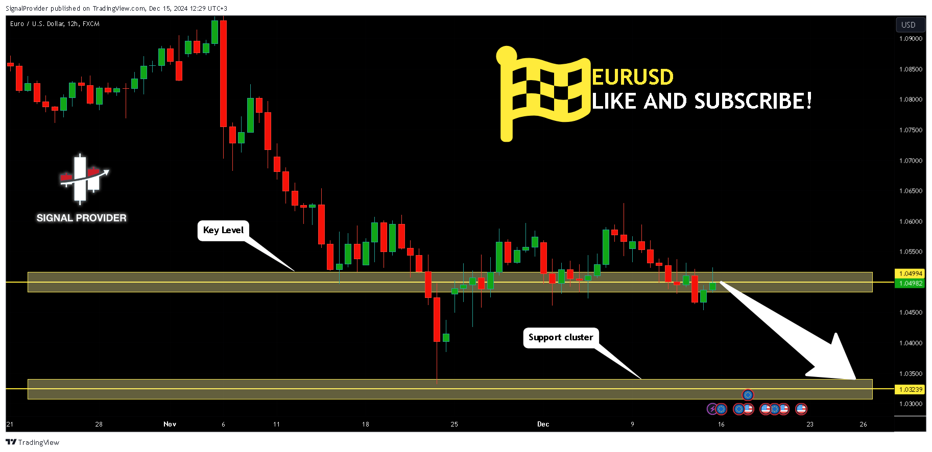 FX:EURUSD Chart Image by SignalProvider