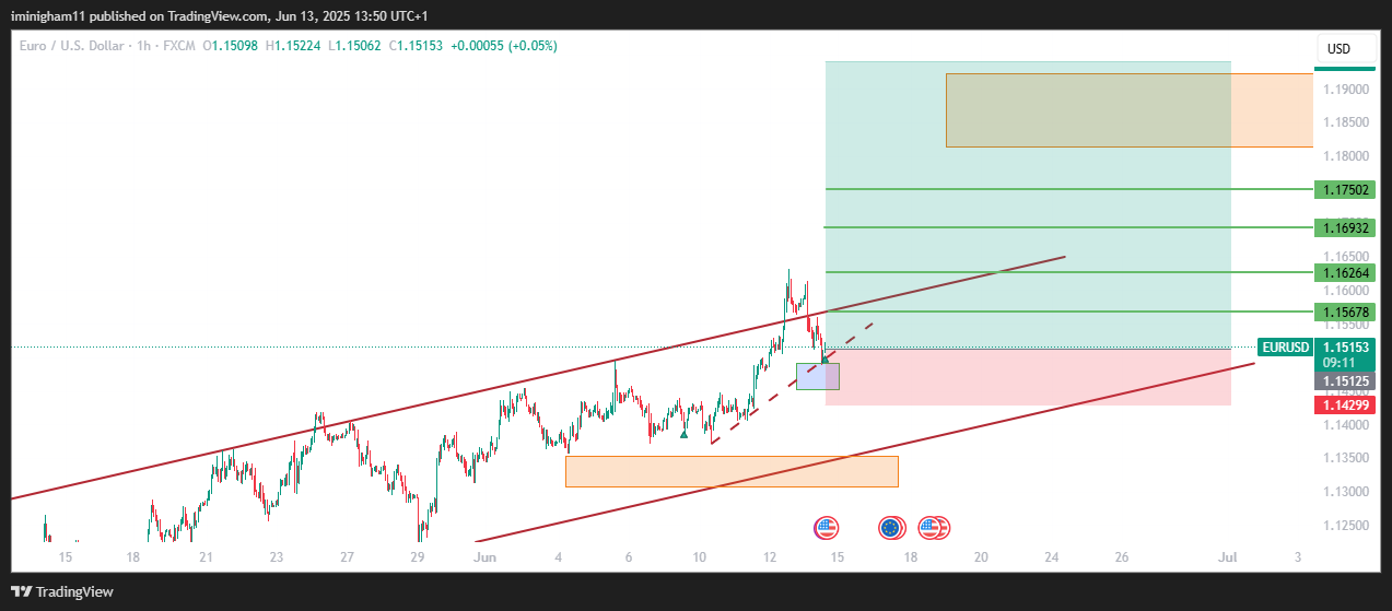 FX:EURUSD Chart Image by iminigham11