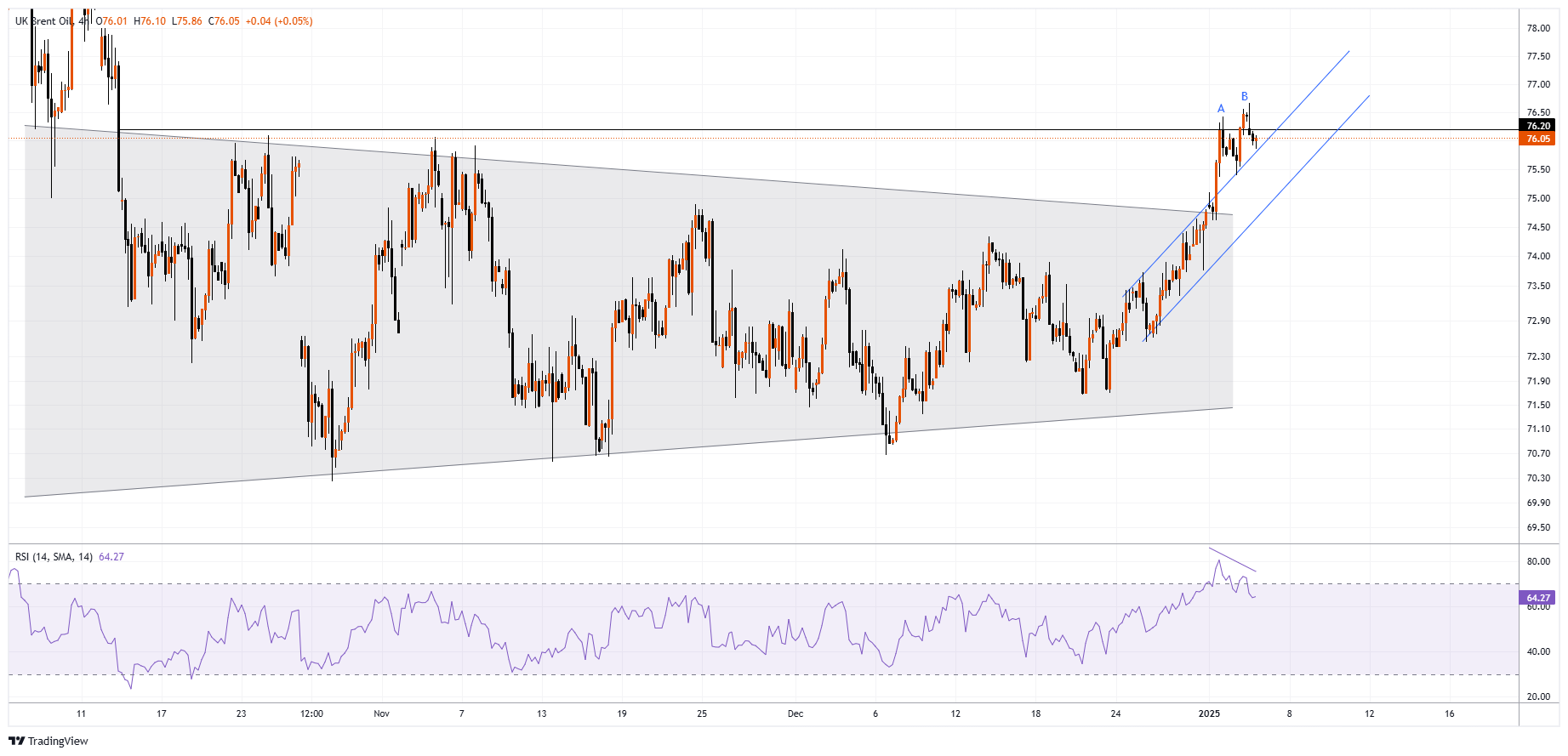 XBRUSD Chart Image