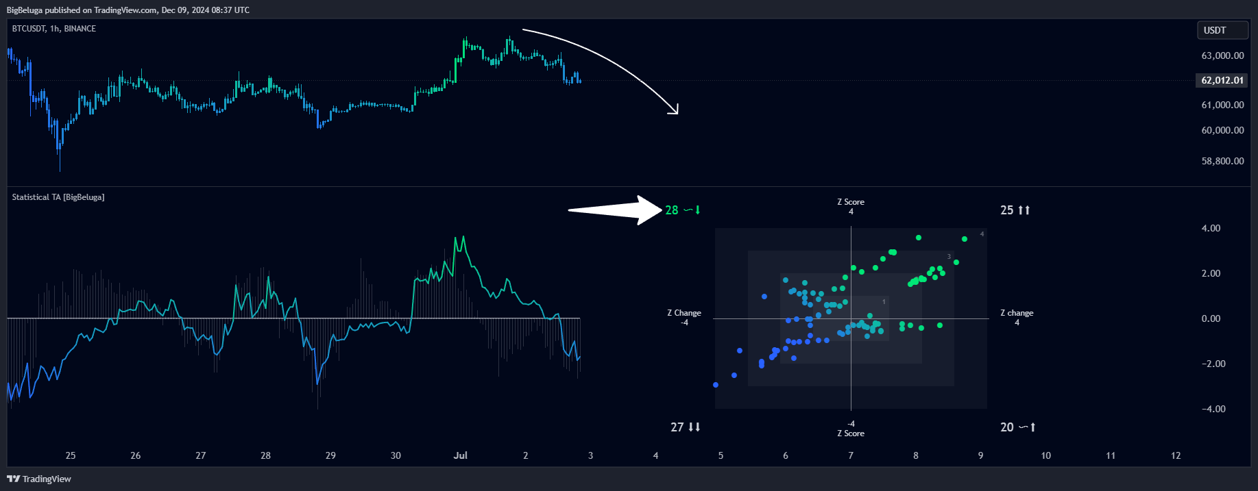 BINANCE:BTCUSDT Chart Image by BigBeluga